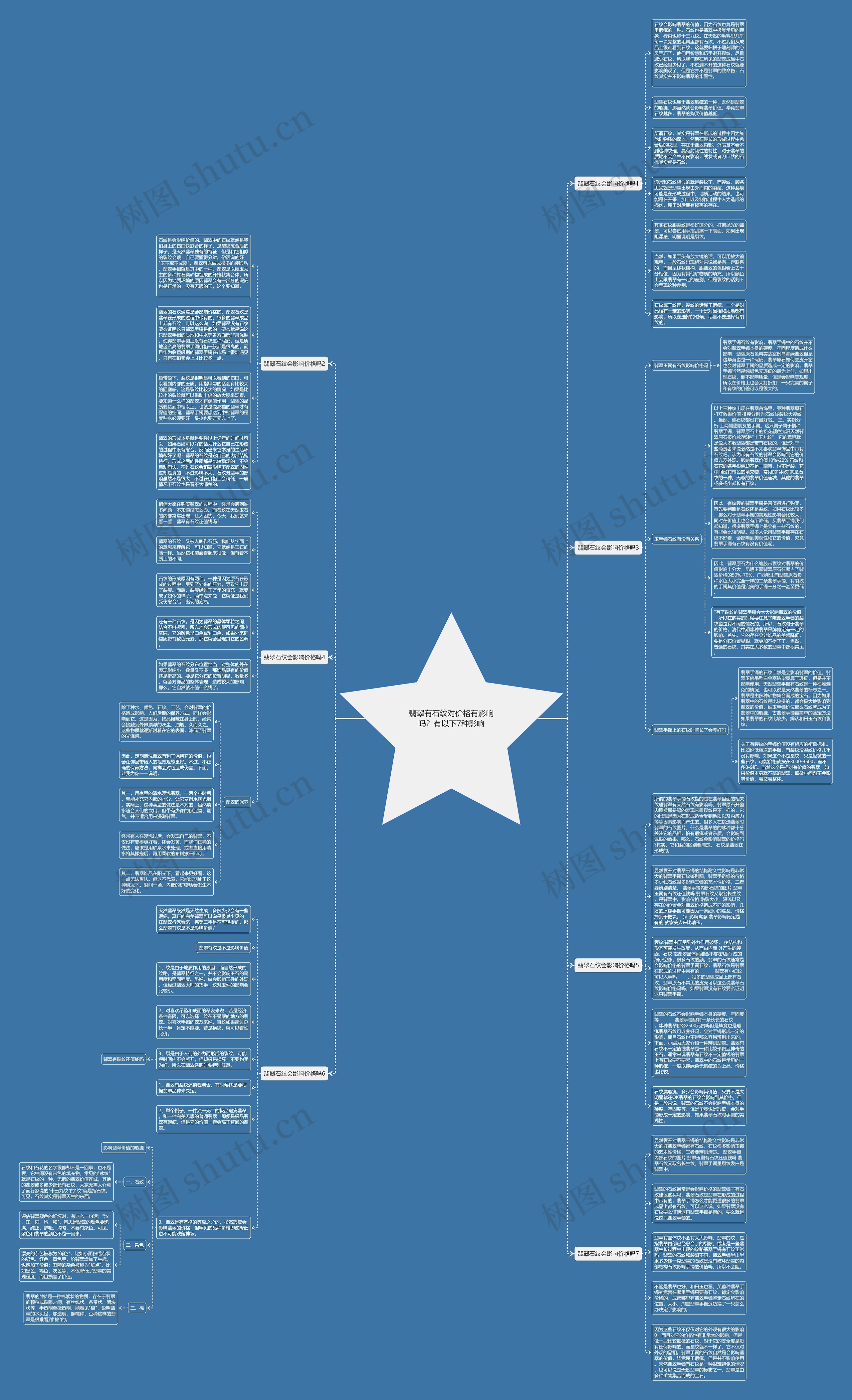 翡翠有石纹对价格有影响吗？有以下7种影响思维导图