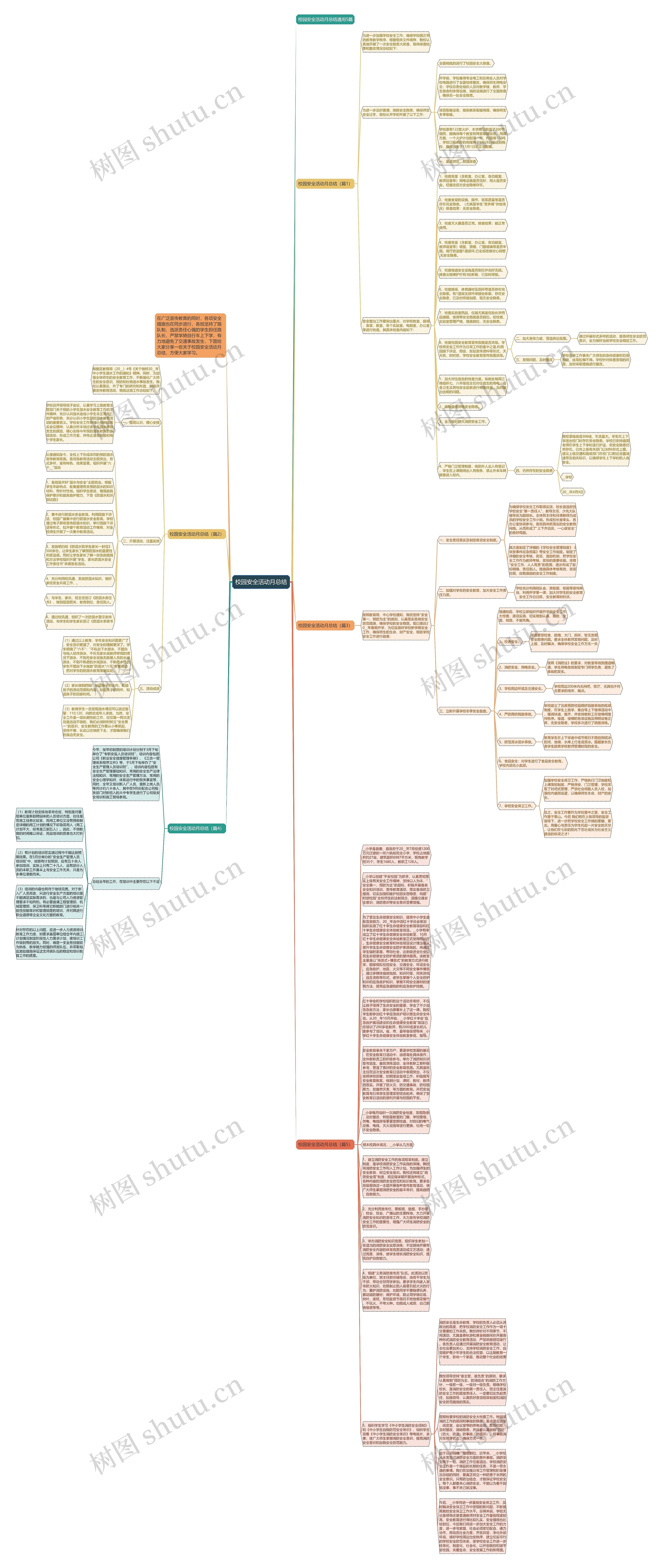 校园安全活动月总结思维导图