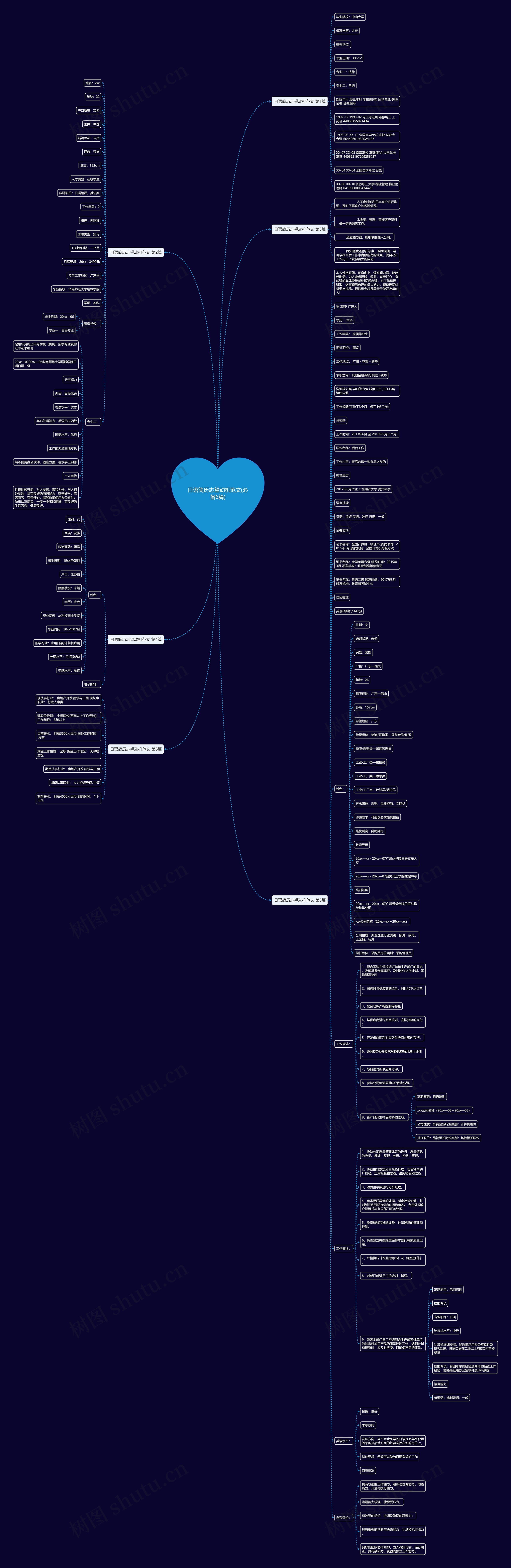 日语简历志望动机范文(必备6篇)思维导图