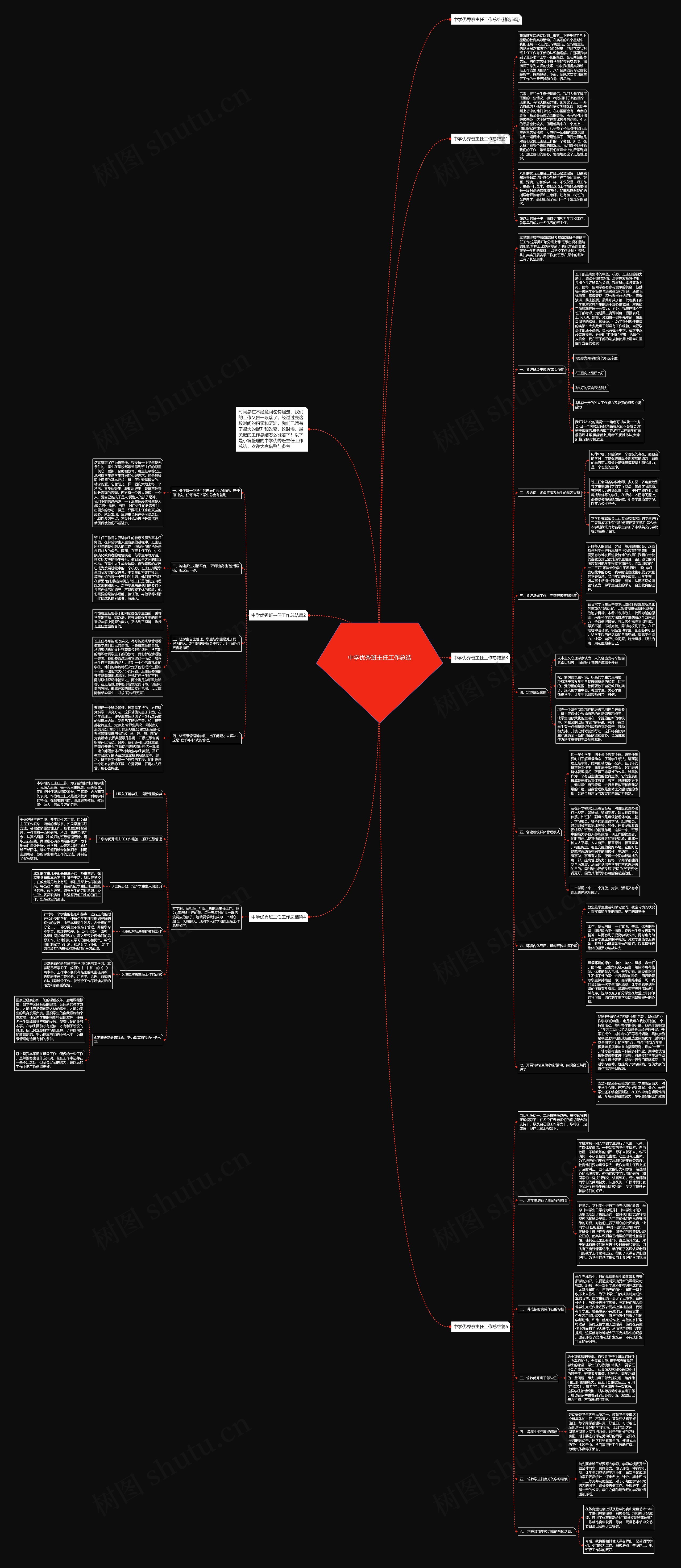 中学优秀班主任工作总结思维导图