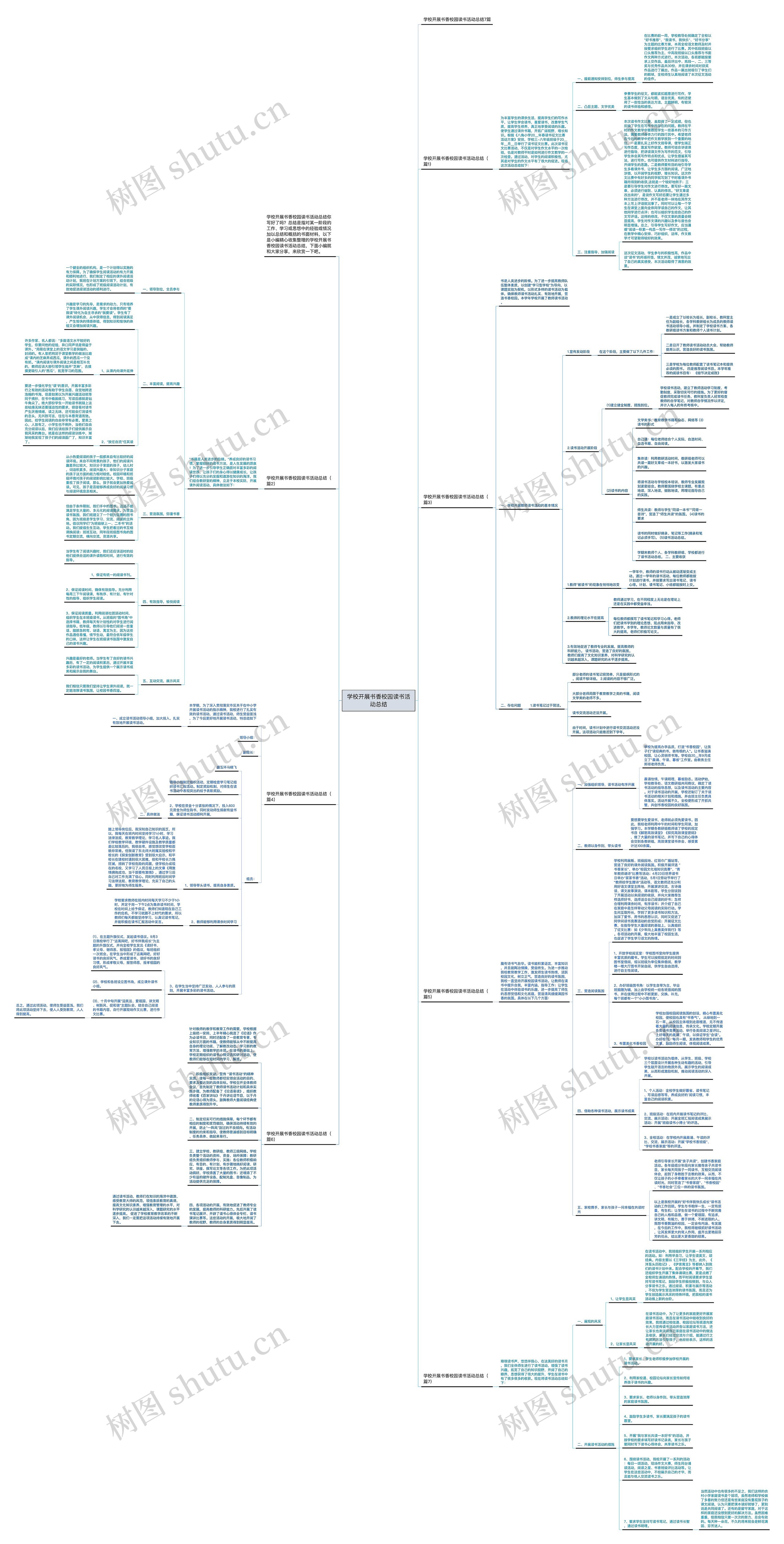 学校开展书香校园读书活动总结 学校开展书香校园读书活动总结