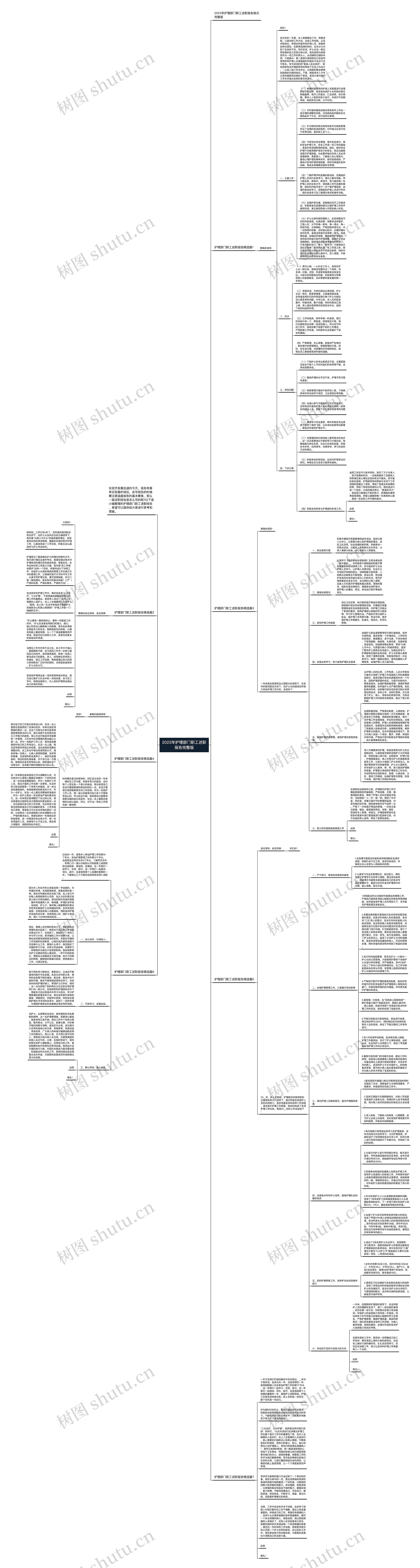 2023年护理部门职工述职报告完整版思维导图