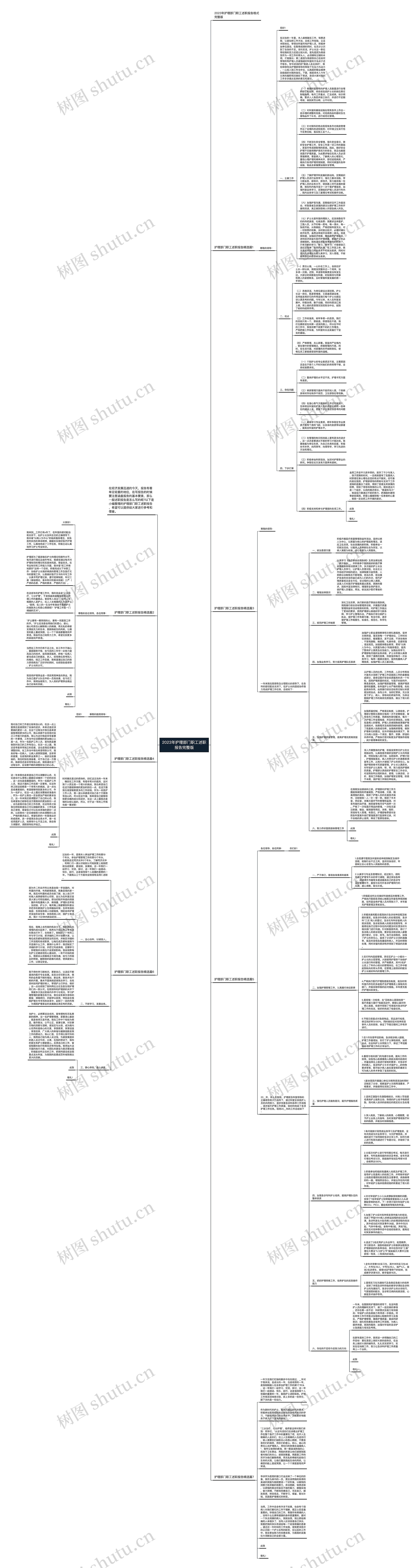 2023年护理部门职工述职报告完整版思维导图高清图 2023年护理部门职工述职报告完整版思维导图