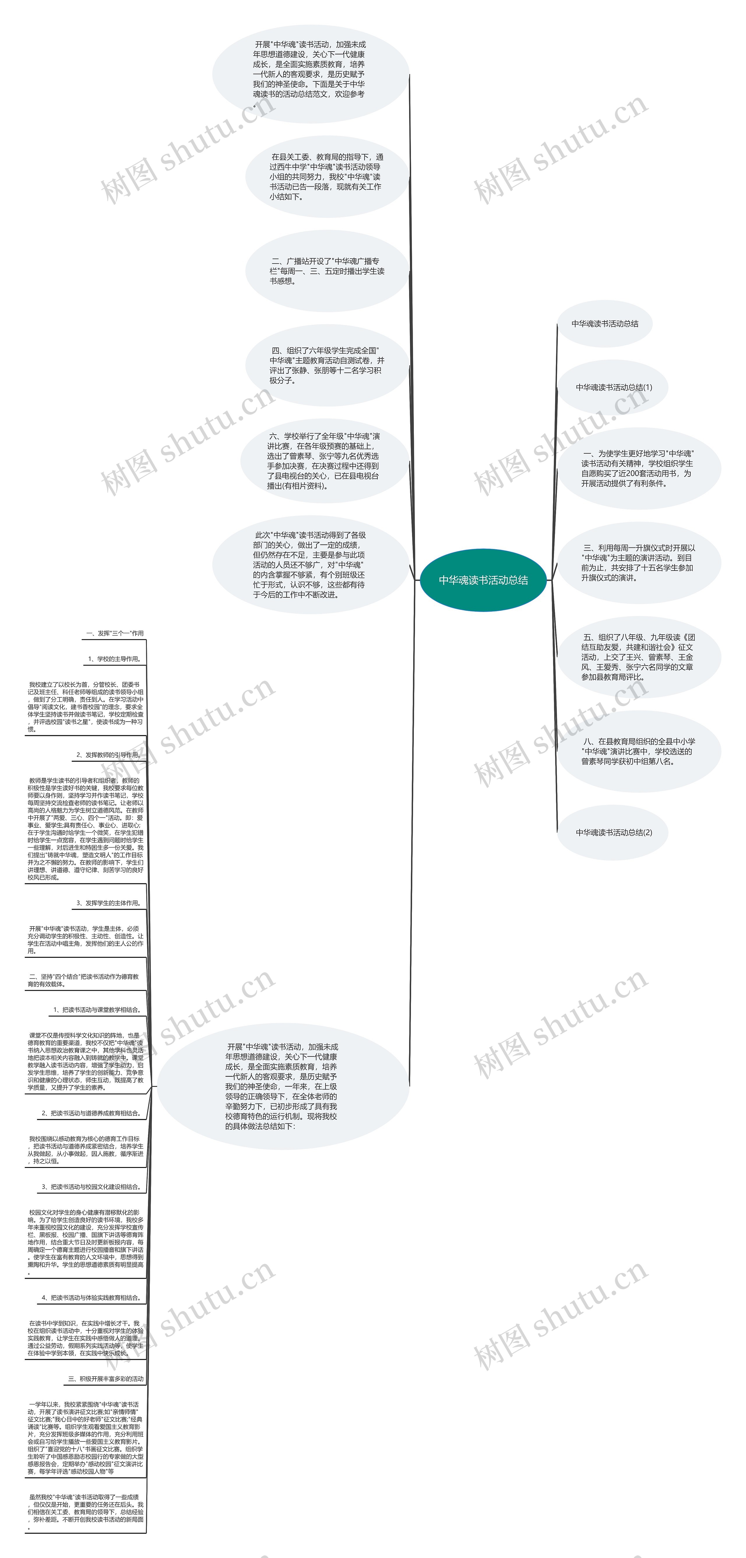 中华魂读书活动总结思维导图高清图 中华魂读书活动总结思维导图