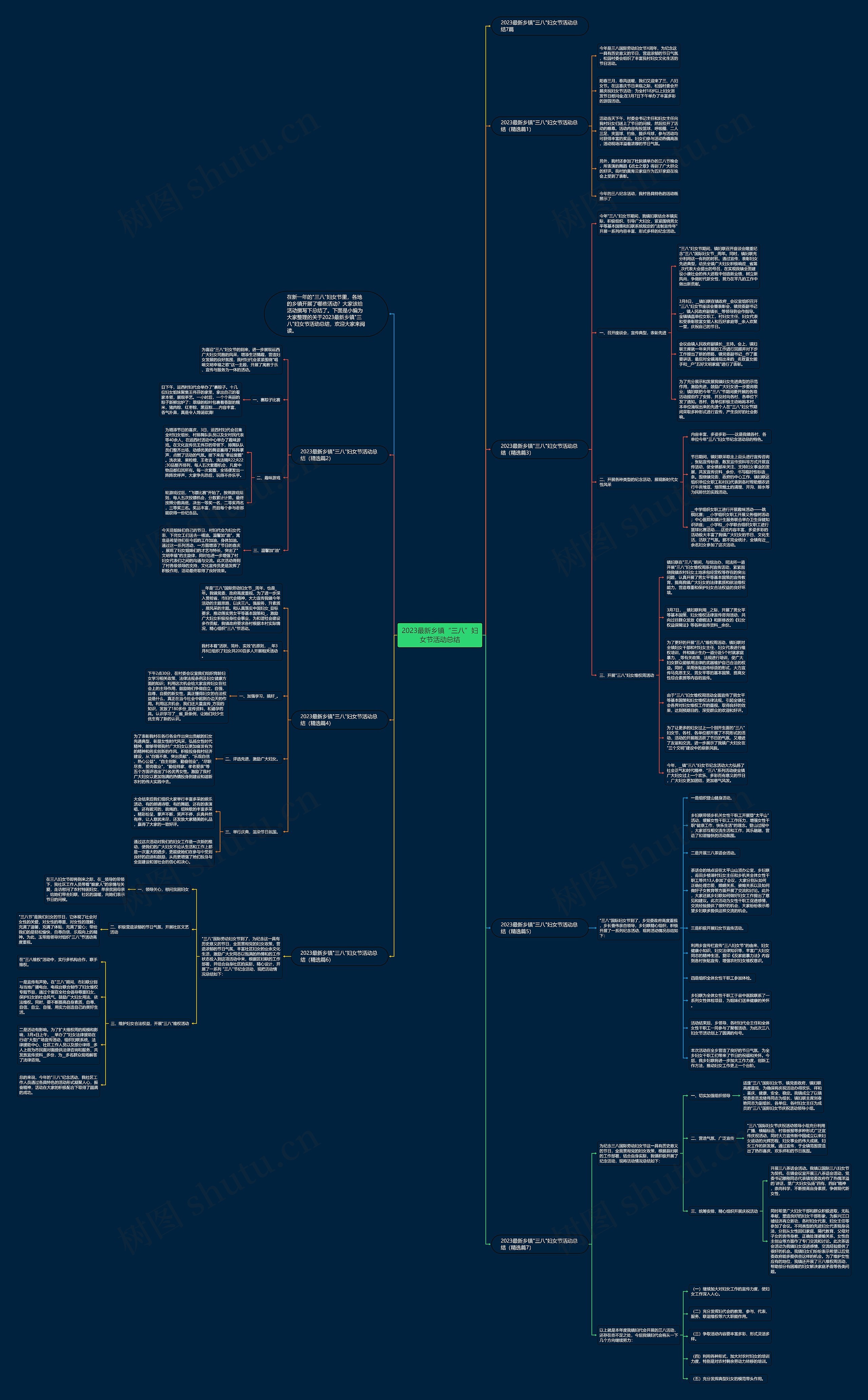 2023最新乡镇“三八”妇女节活动总结思维导图