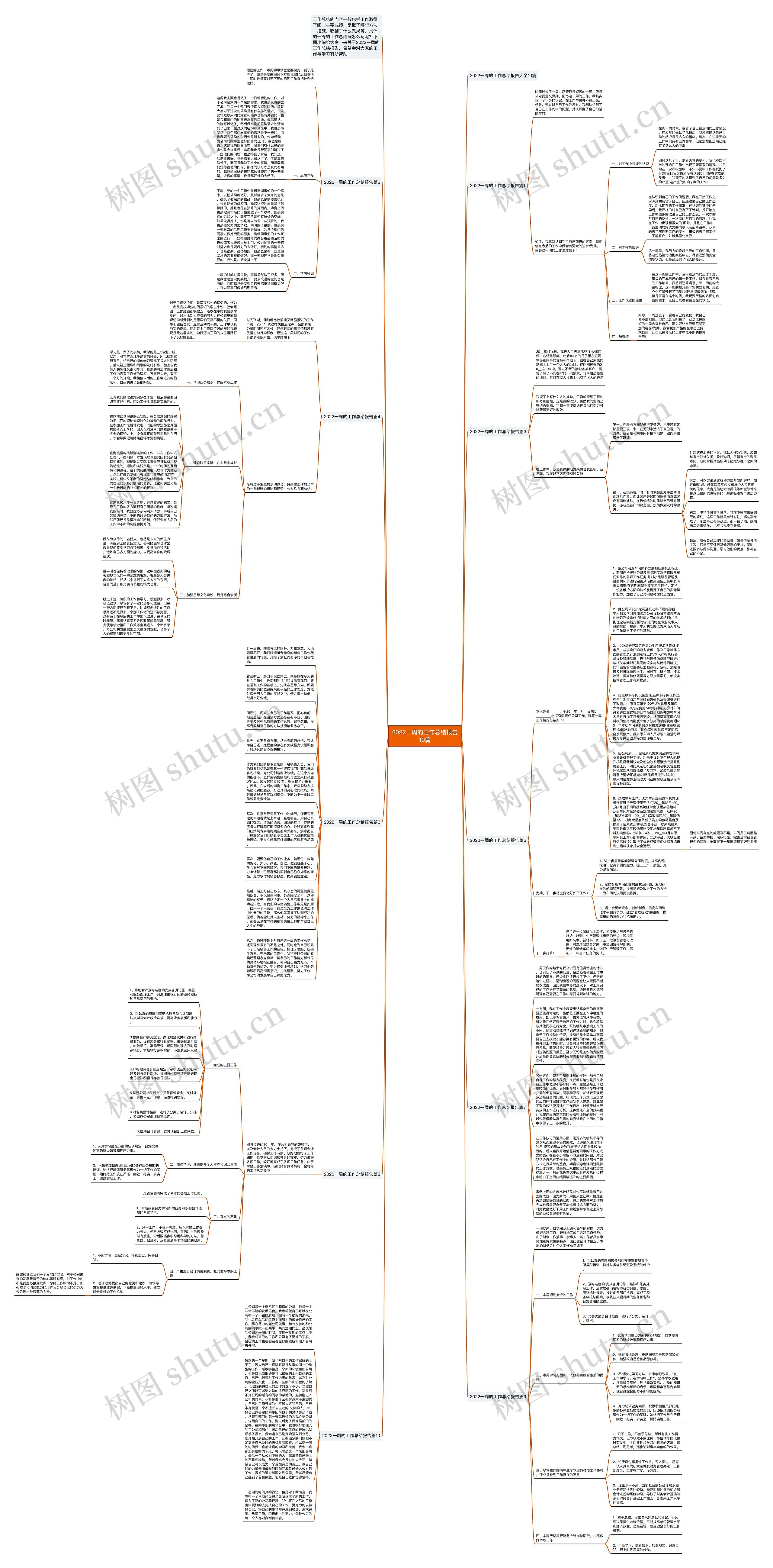 2022一周的工作总结报告10篇思维导图