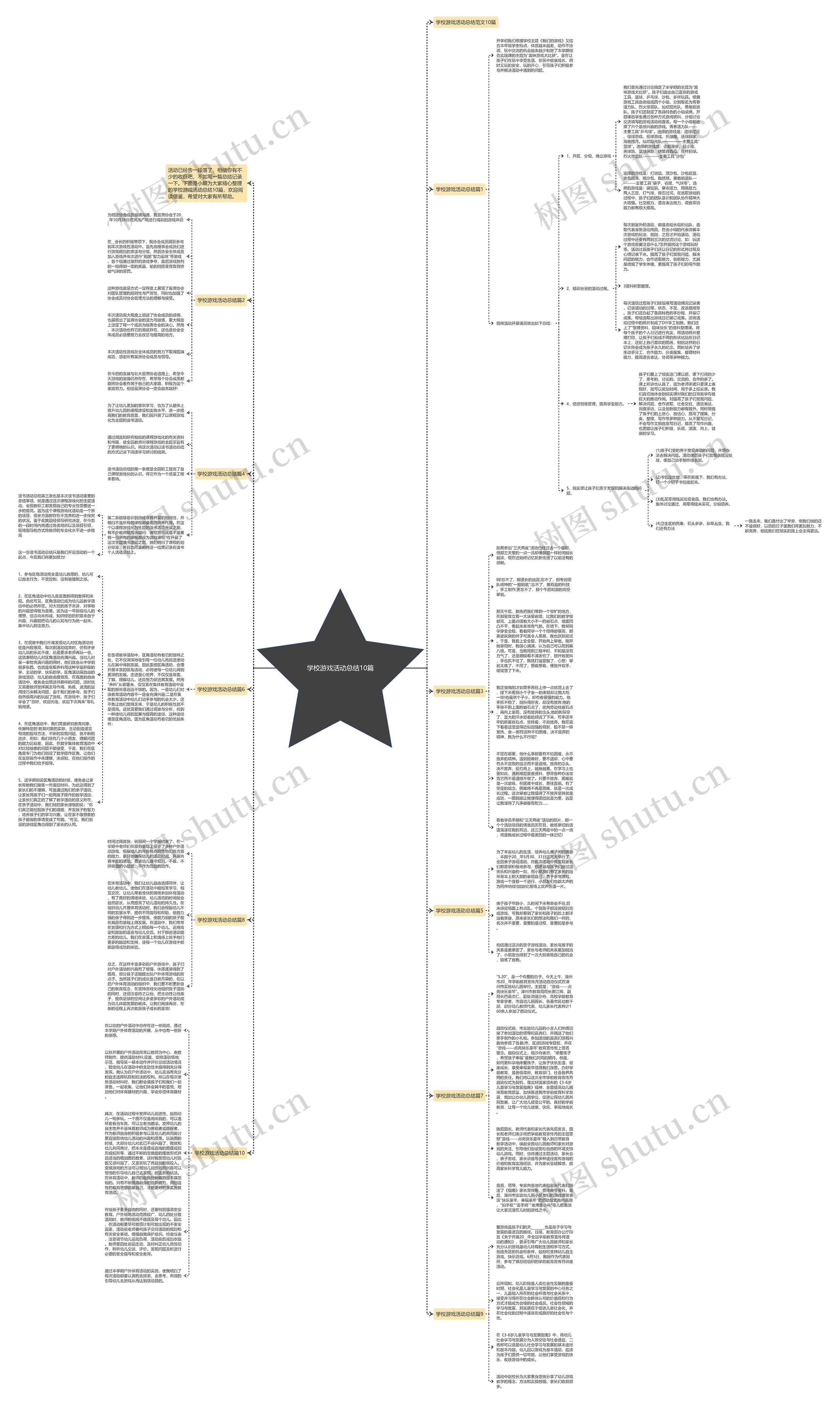 学校游戏活动总结10篇思维导图