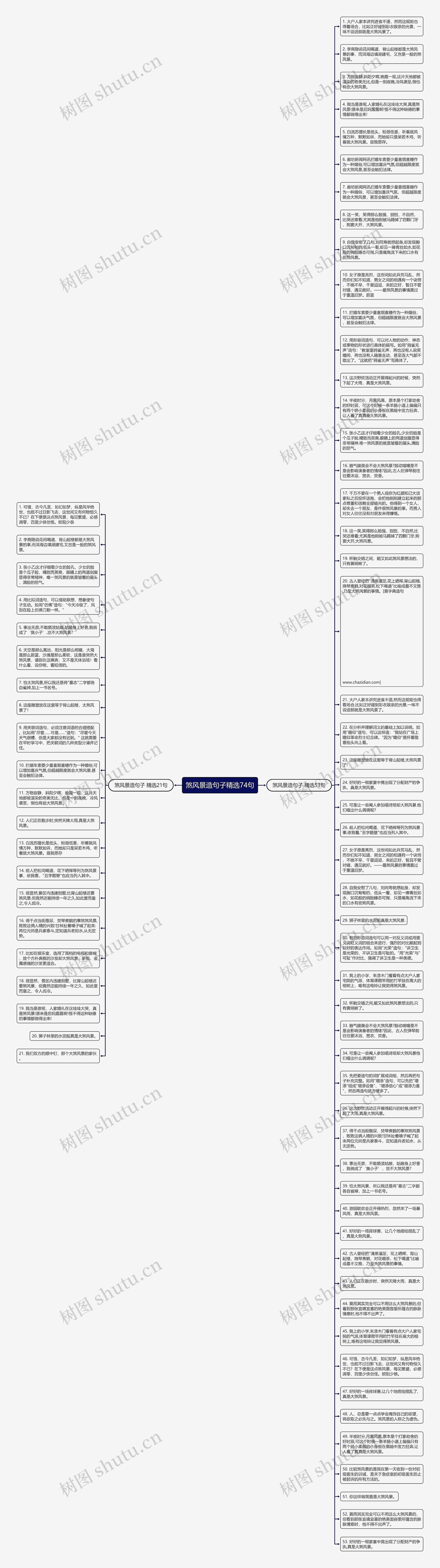 煞风景造句子精选74句思维导图