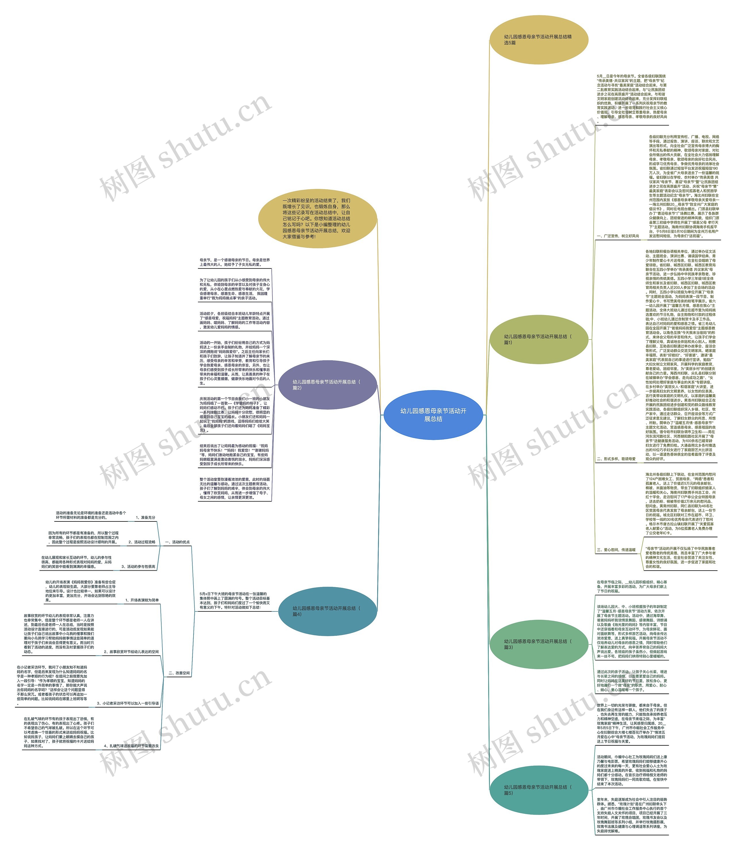 幼儿园感恩母亲节活动开展总结思维导图