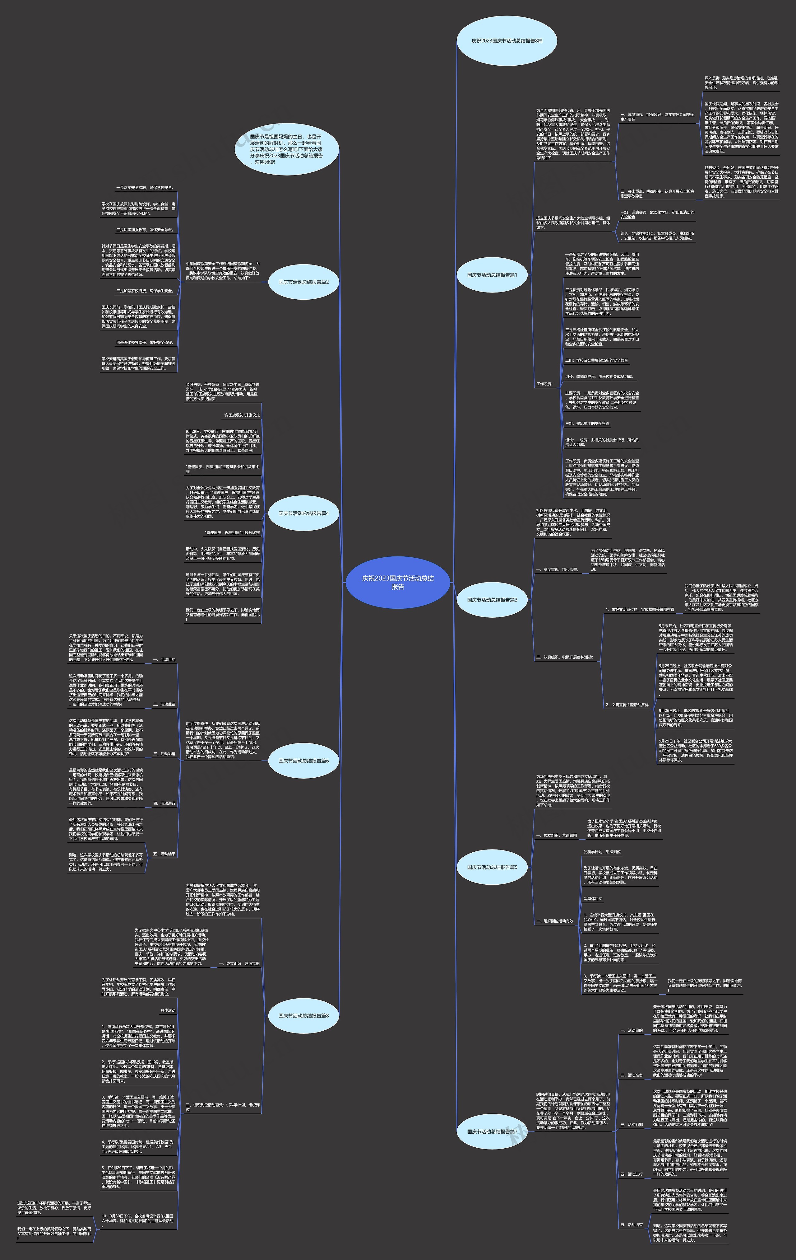 庆祝2023国庆节活动总结报告思维导图
