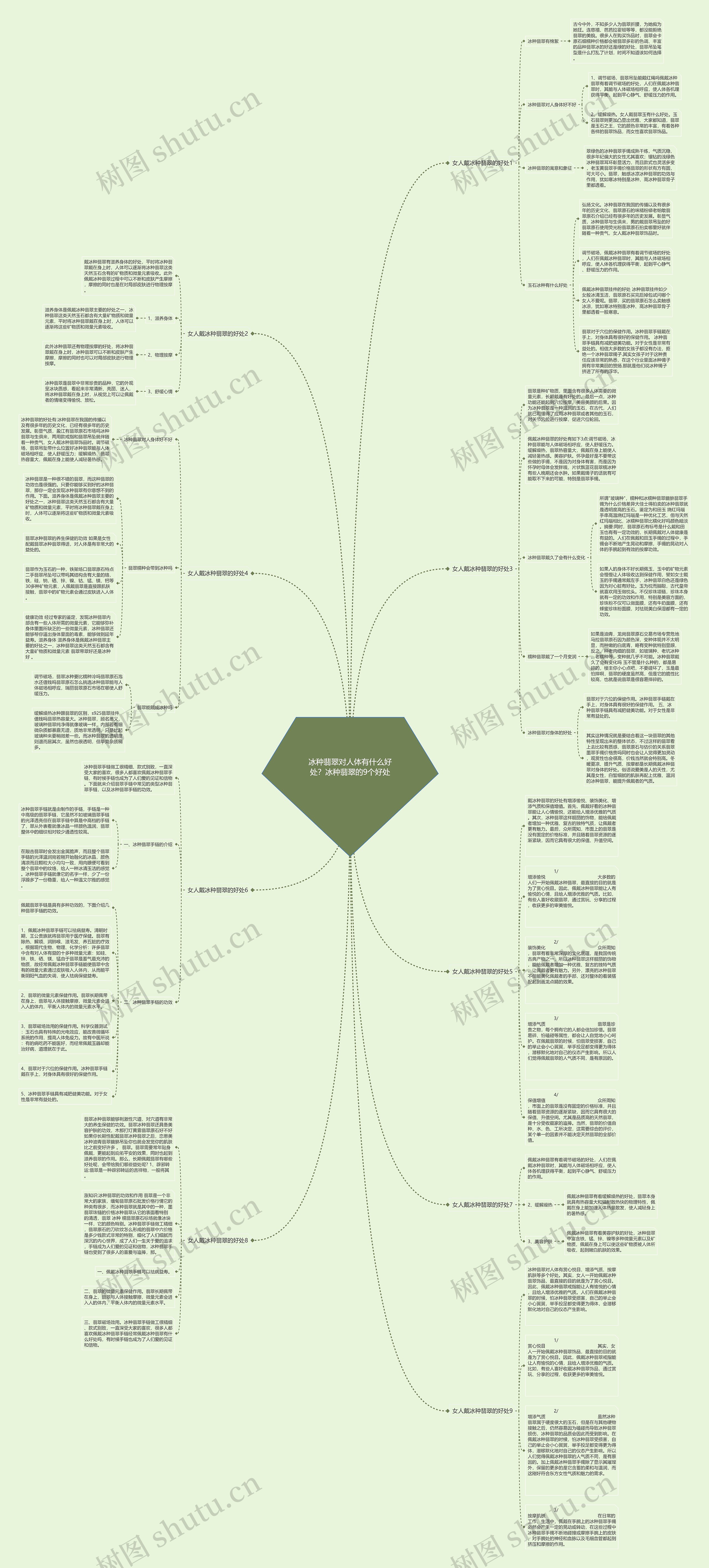 冰种翡翠对人体有什么好处？冰种翡翠的9个好处思维导图