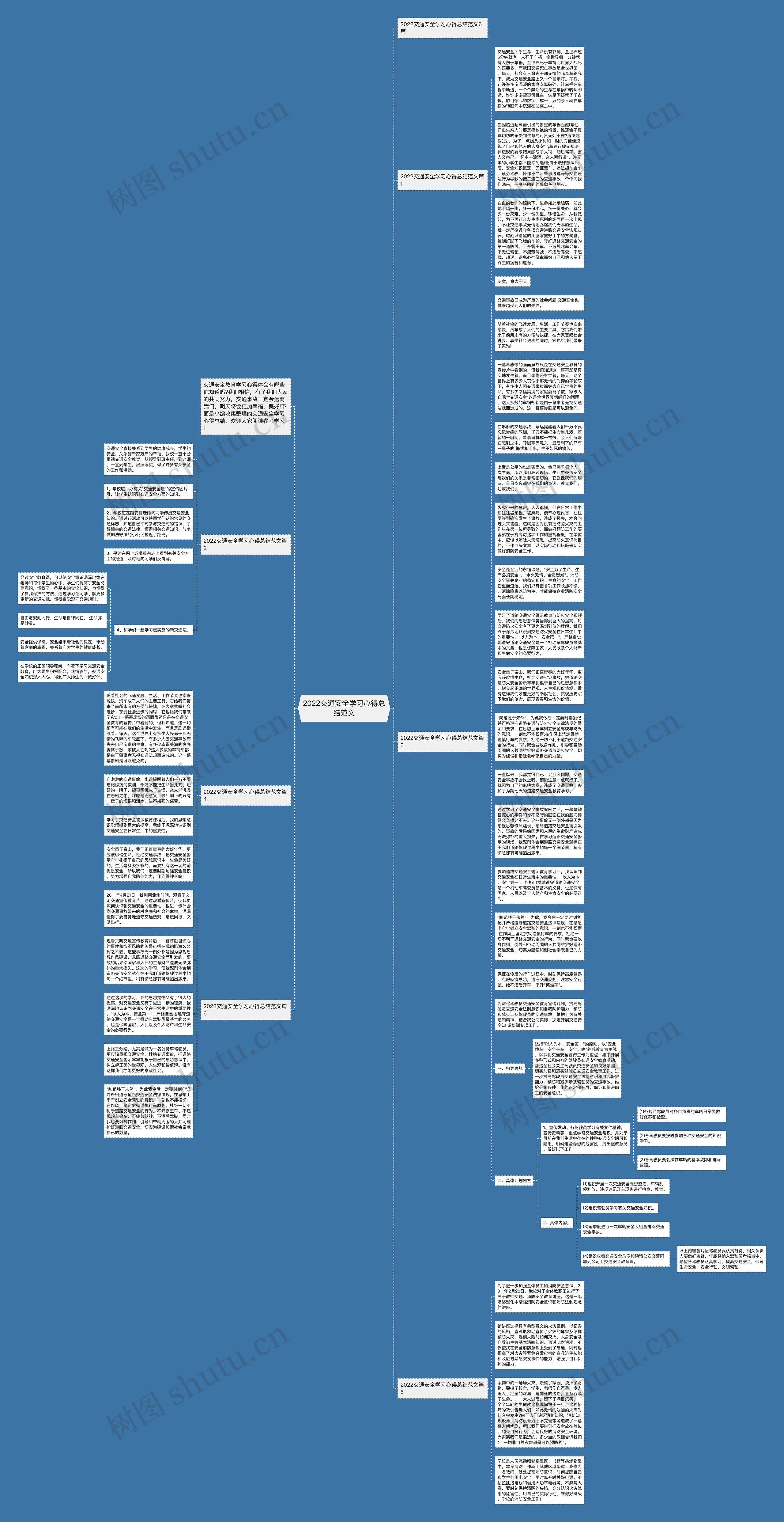 2022交通安全学习心得总结范文思维导图