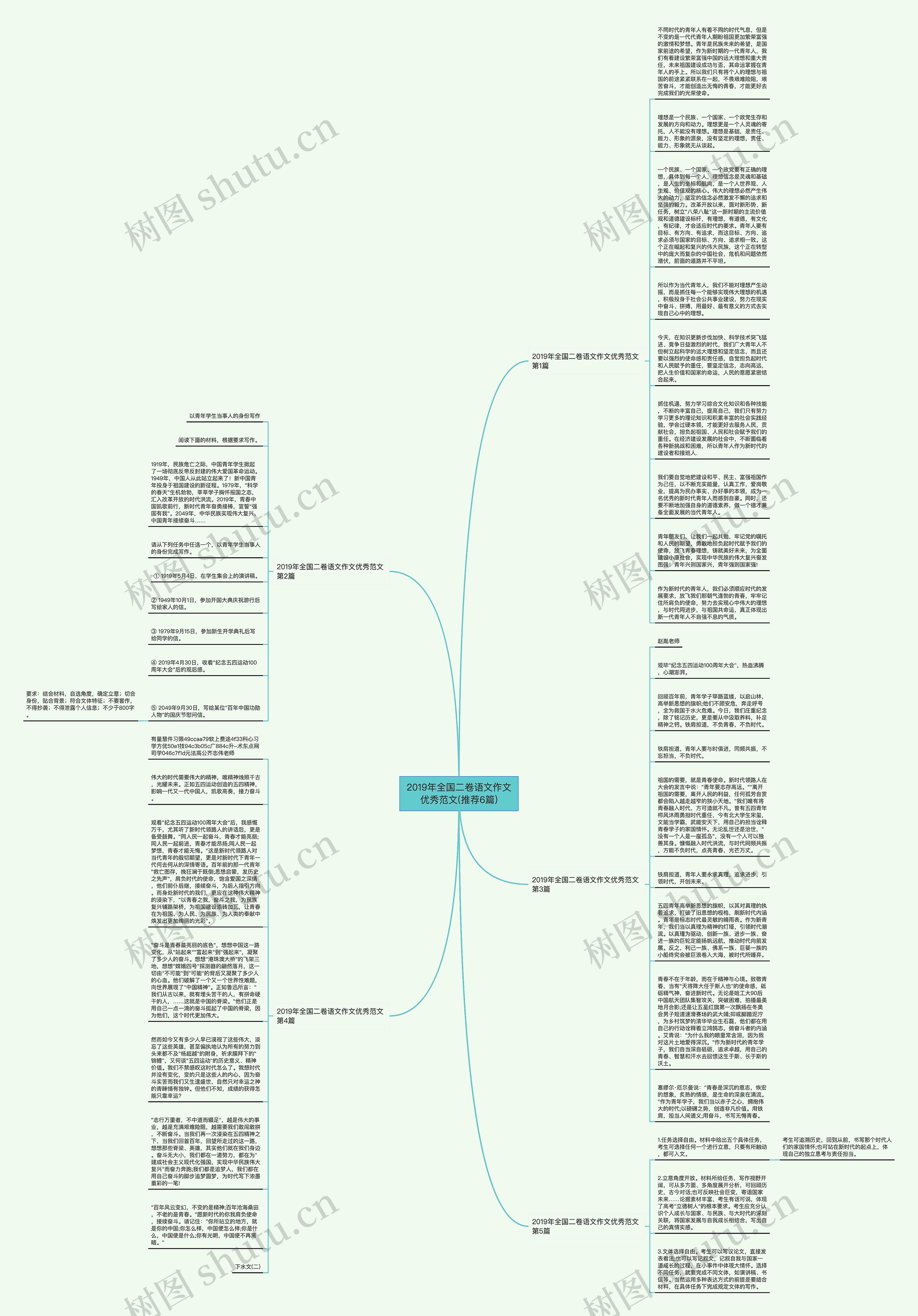 2019年全国二卷语文作文优秀范文(推荐6篇)思维导图