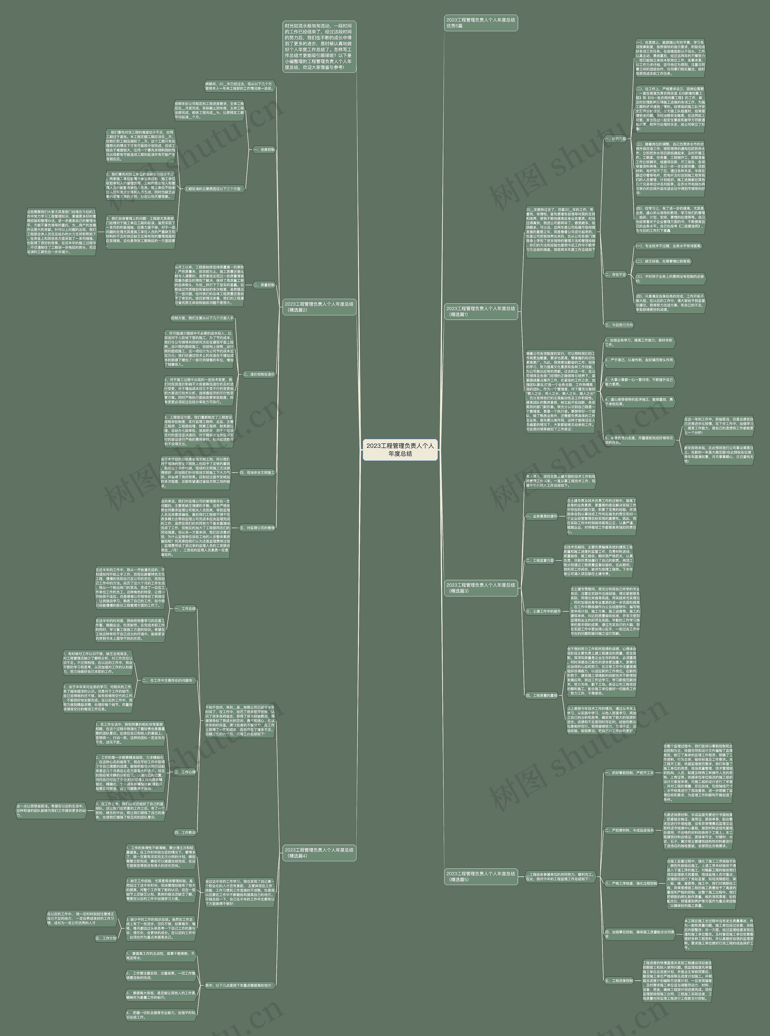 2023工程管理负责人个人年度总结思维导图