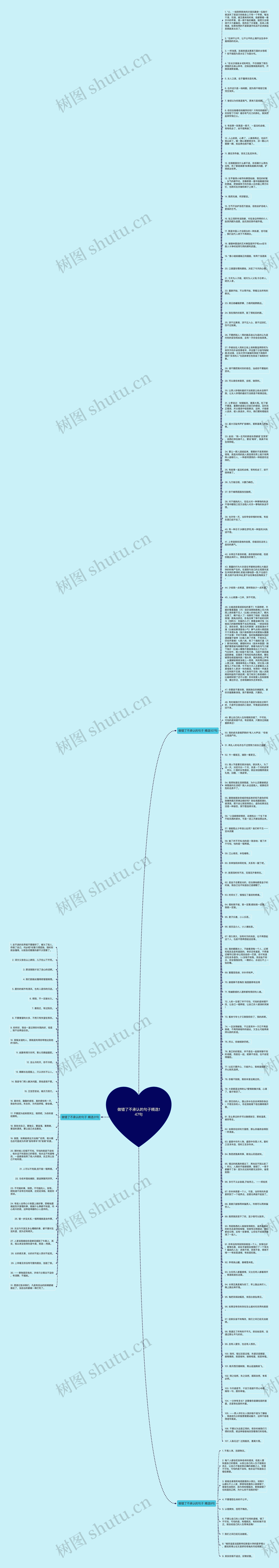 做错了不承认的句子精选147句思维导图