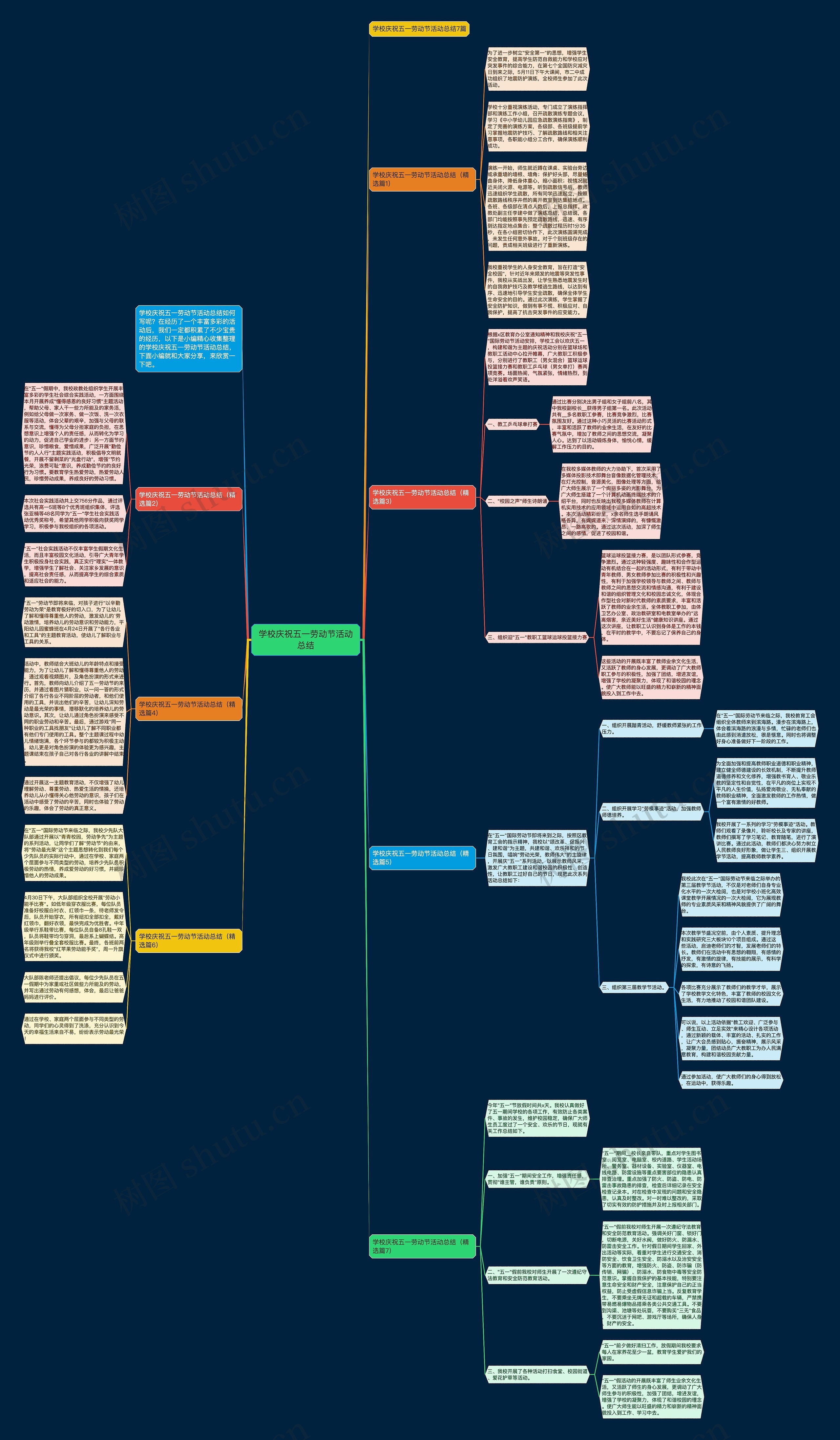 学校庆祝五一劳动节活动总结思维导图
