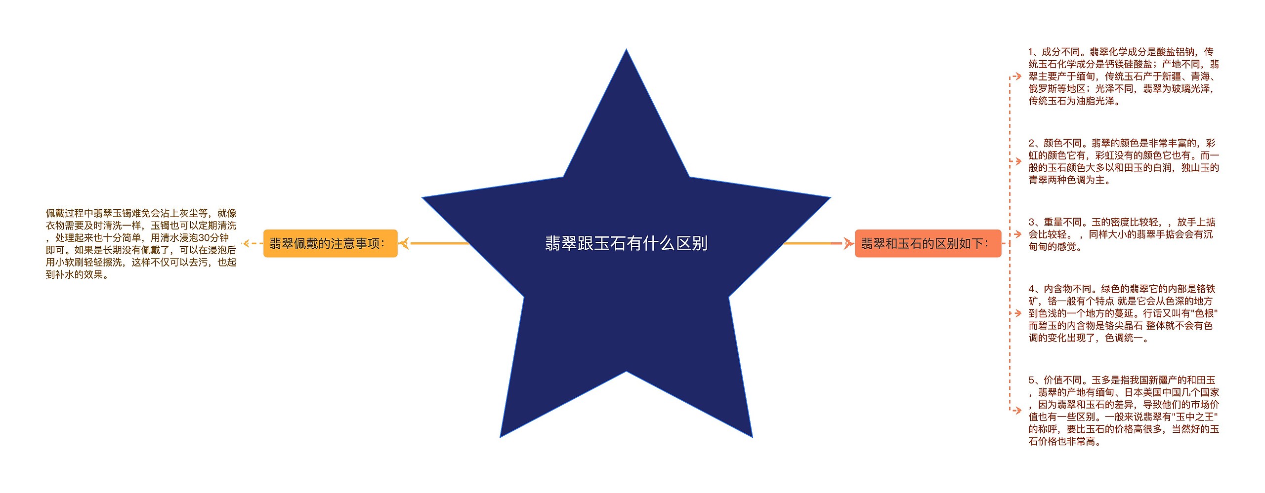 翡翠跟玉石有什么区别 翡翠跟玉石有什么区别