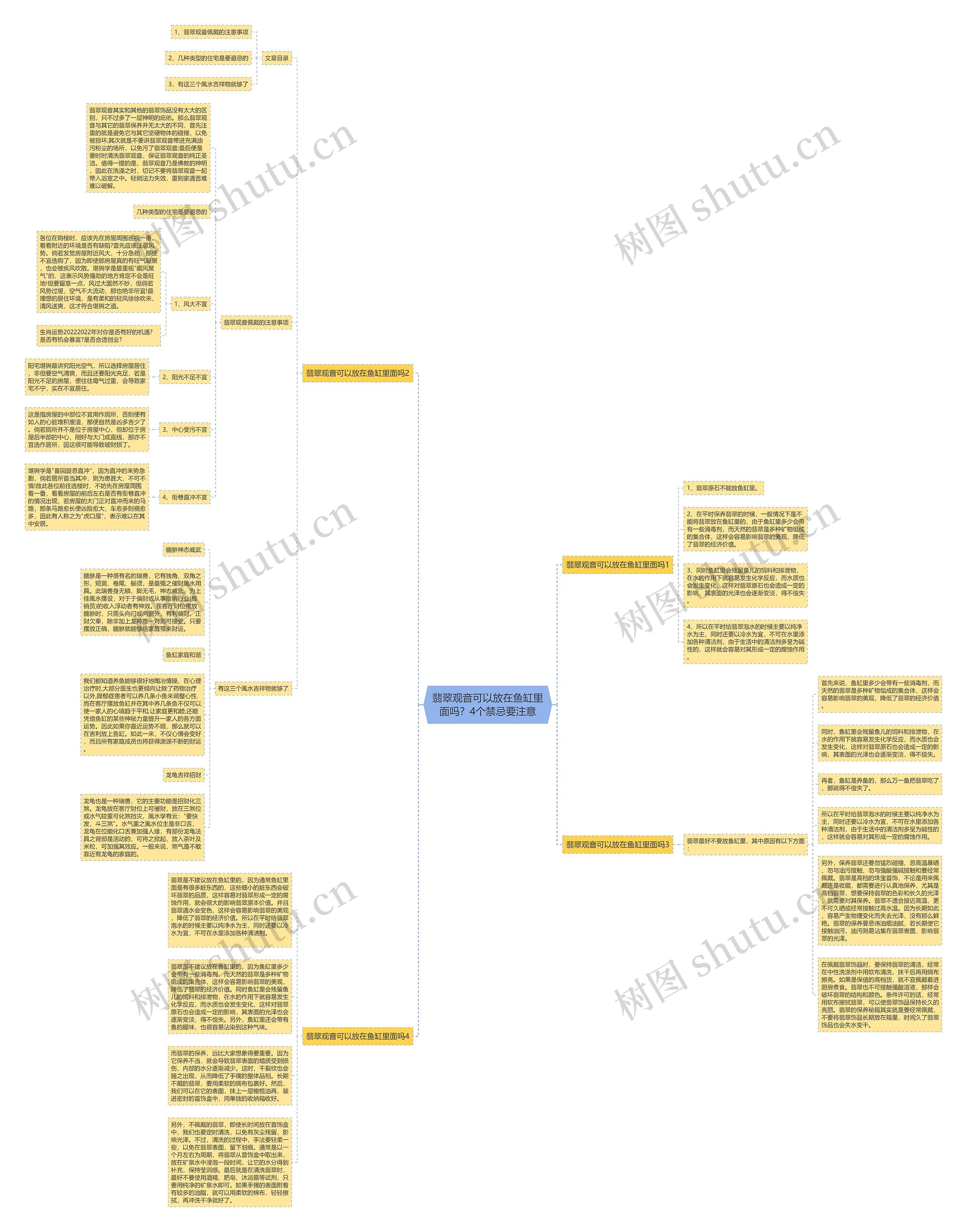 翡翠观音可以放在鱼缸里面吗？4个禁忌要注意思维导图