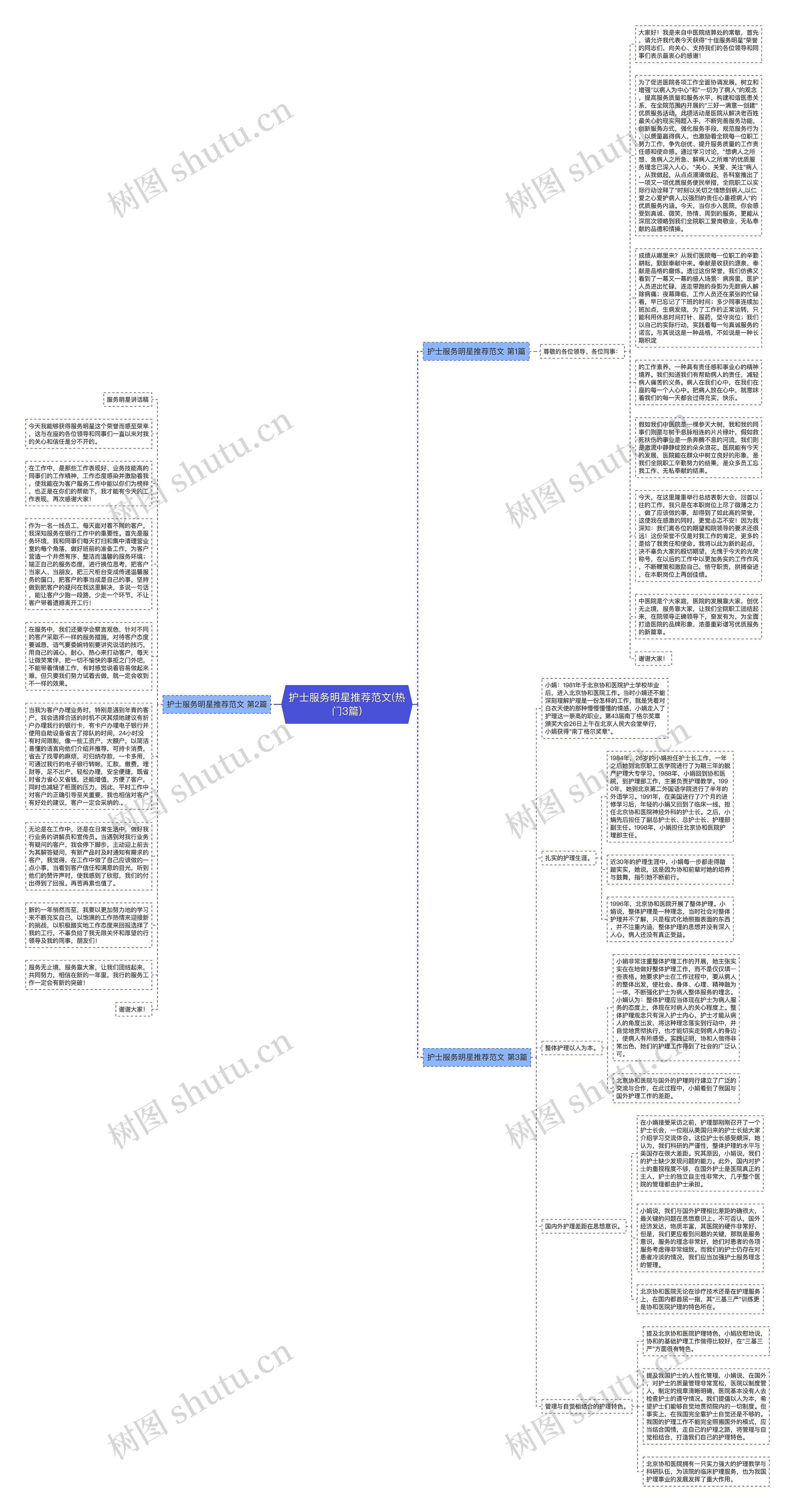 护士服务明星推荐范文(热门3篇)思维导图