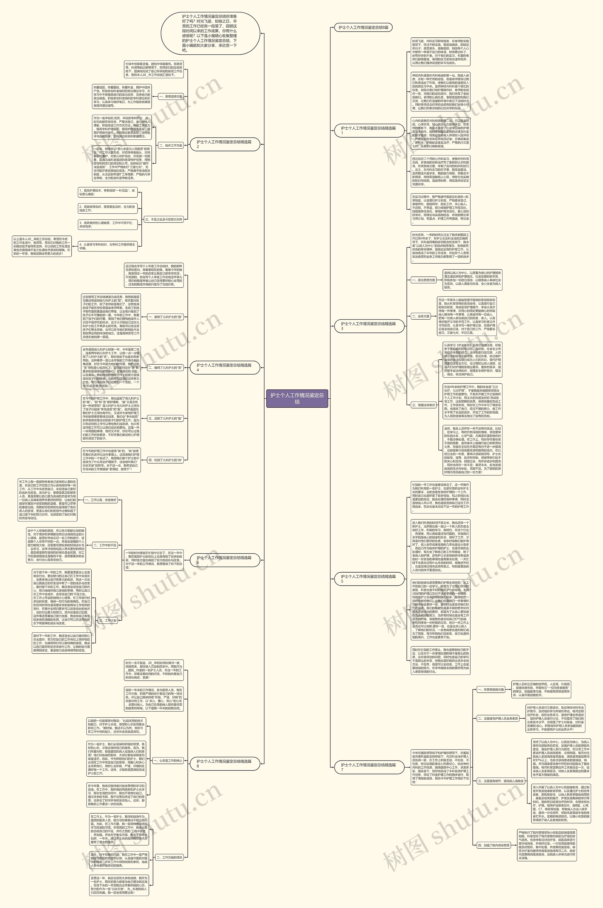 护士个人工作情况鉴定总结思维导图
