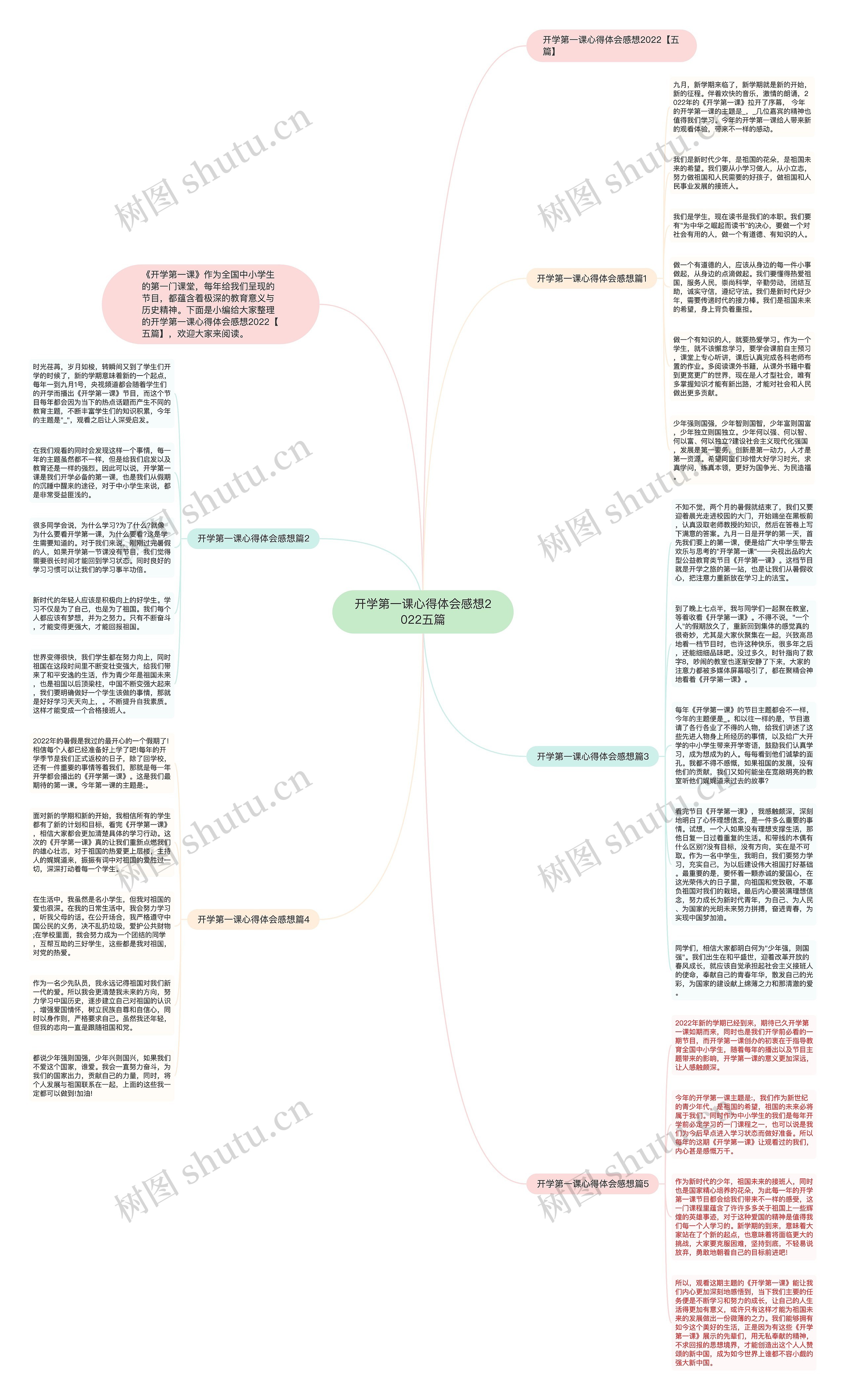 开学第一课心得体会感想2022五篇思维导图