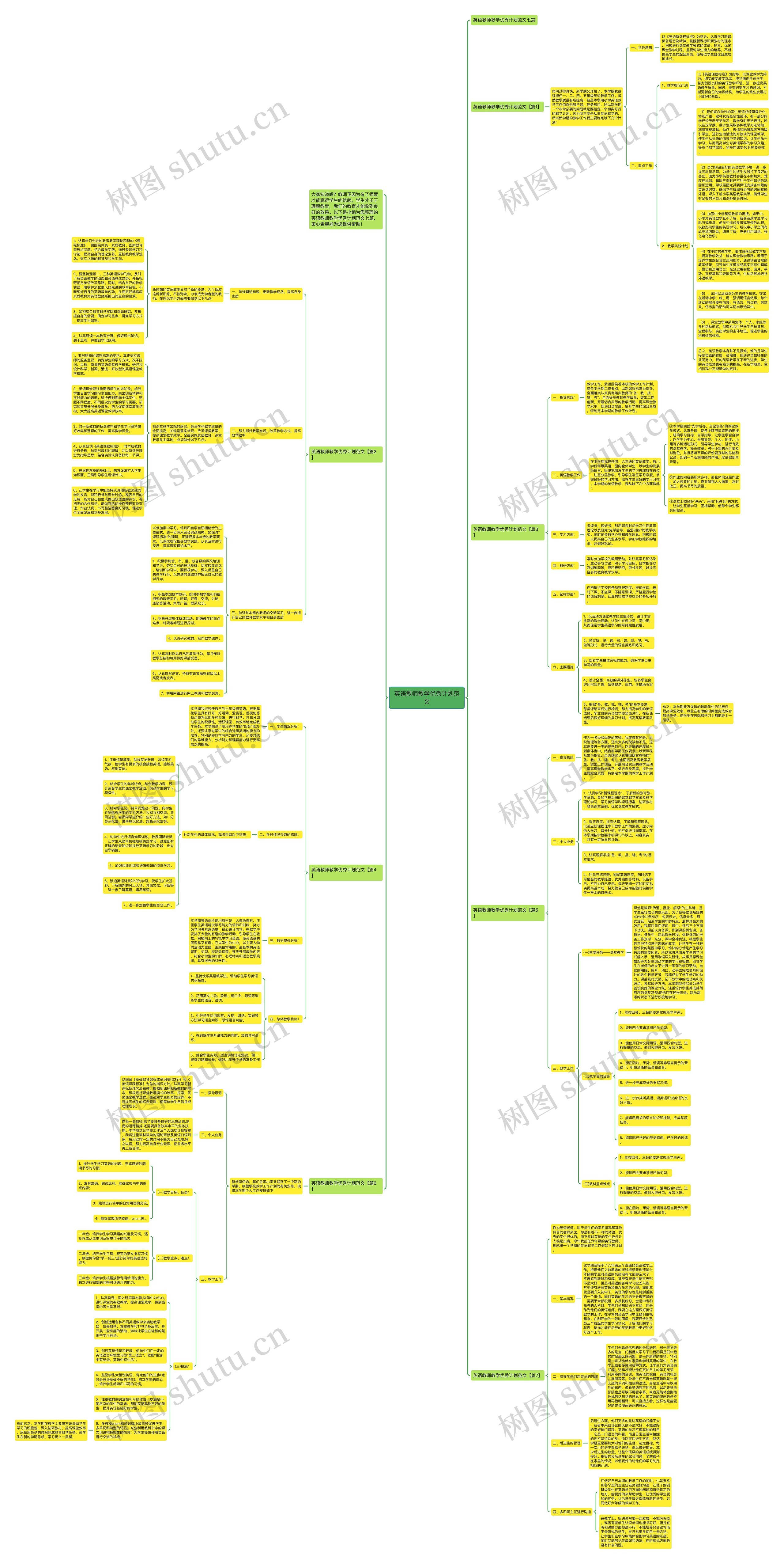 英语教师教学优秀计划范文思维导图