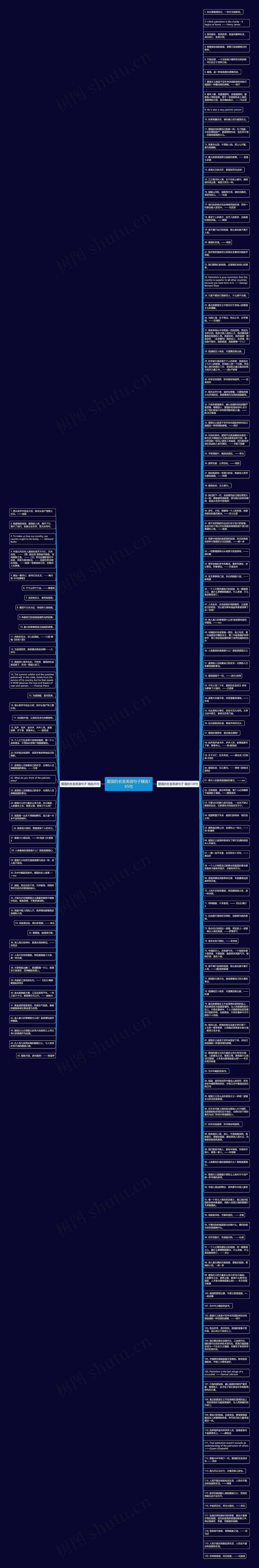 爱国的名言英语句子精选165句思维导图