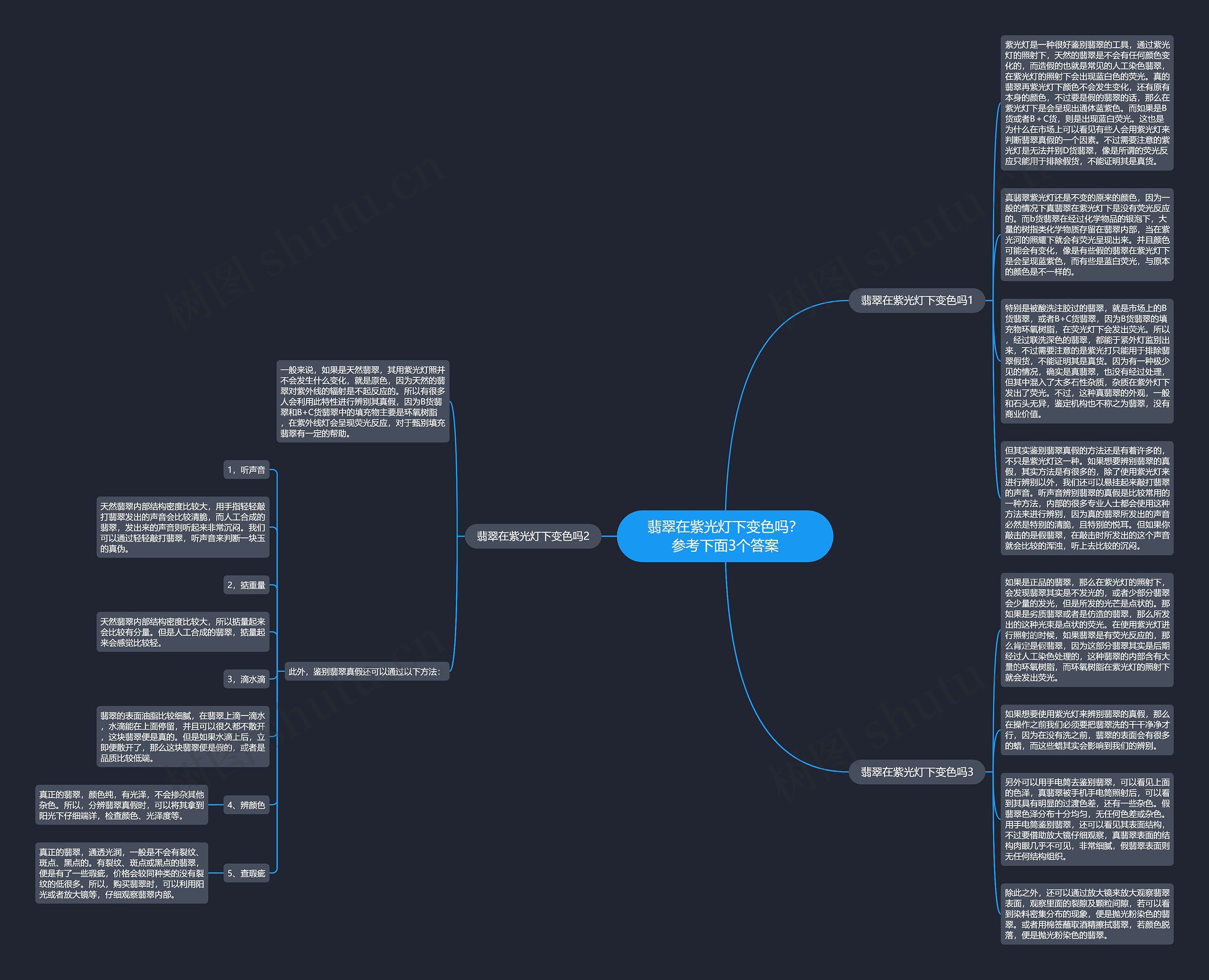 翡翠在紫光灯下变色吗？参考下面3个答案思维导图