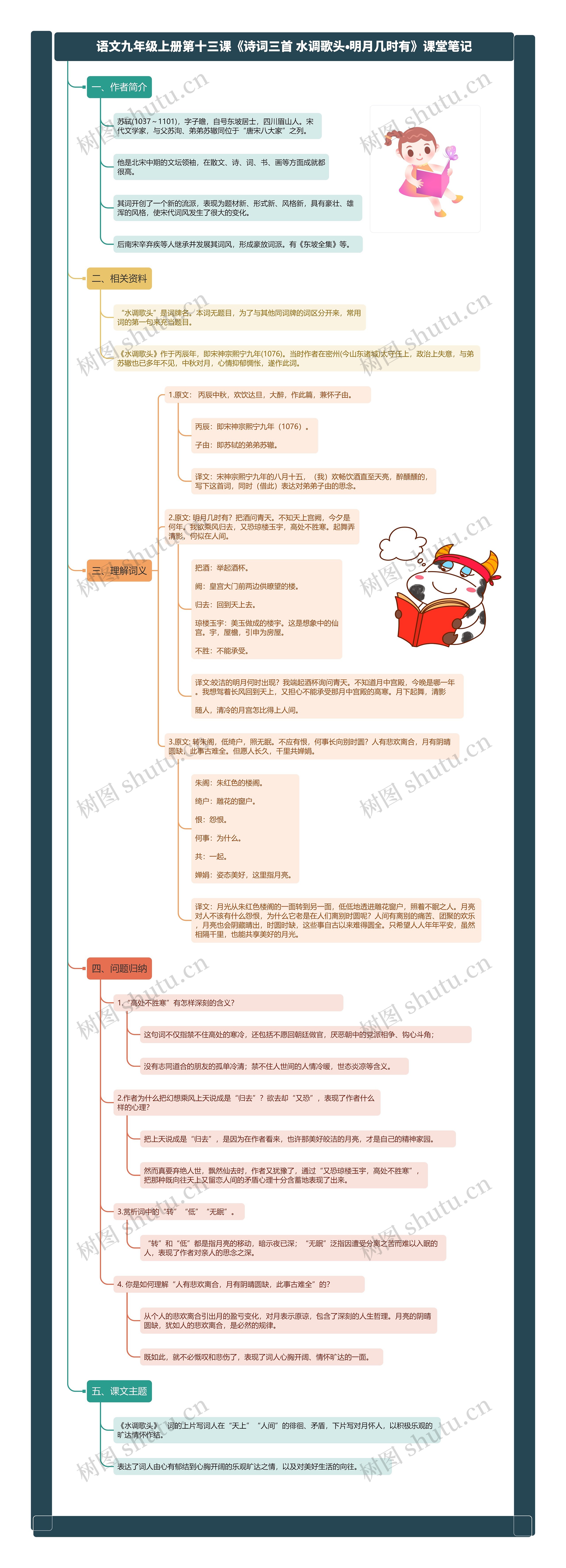 语文九年级上册第十三课《诗词三首 水调歌头•明月几时有》课堂笔记思维导图高清图 语文九年级上册第十三课《诗词三首 水调歌头•明月几时有》课堂笔记思维导图