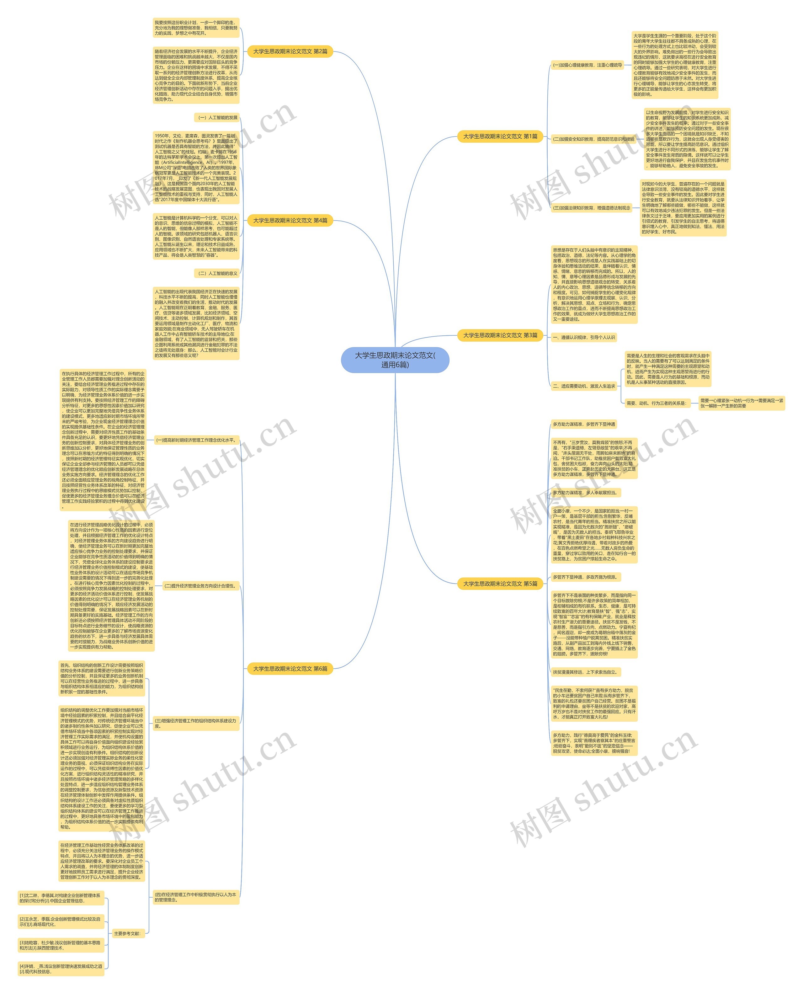 大学生思政期末论文范文(通用6篇)思维导图