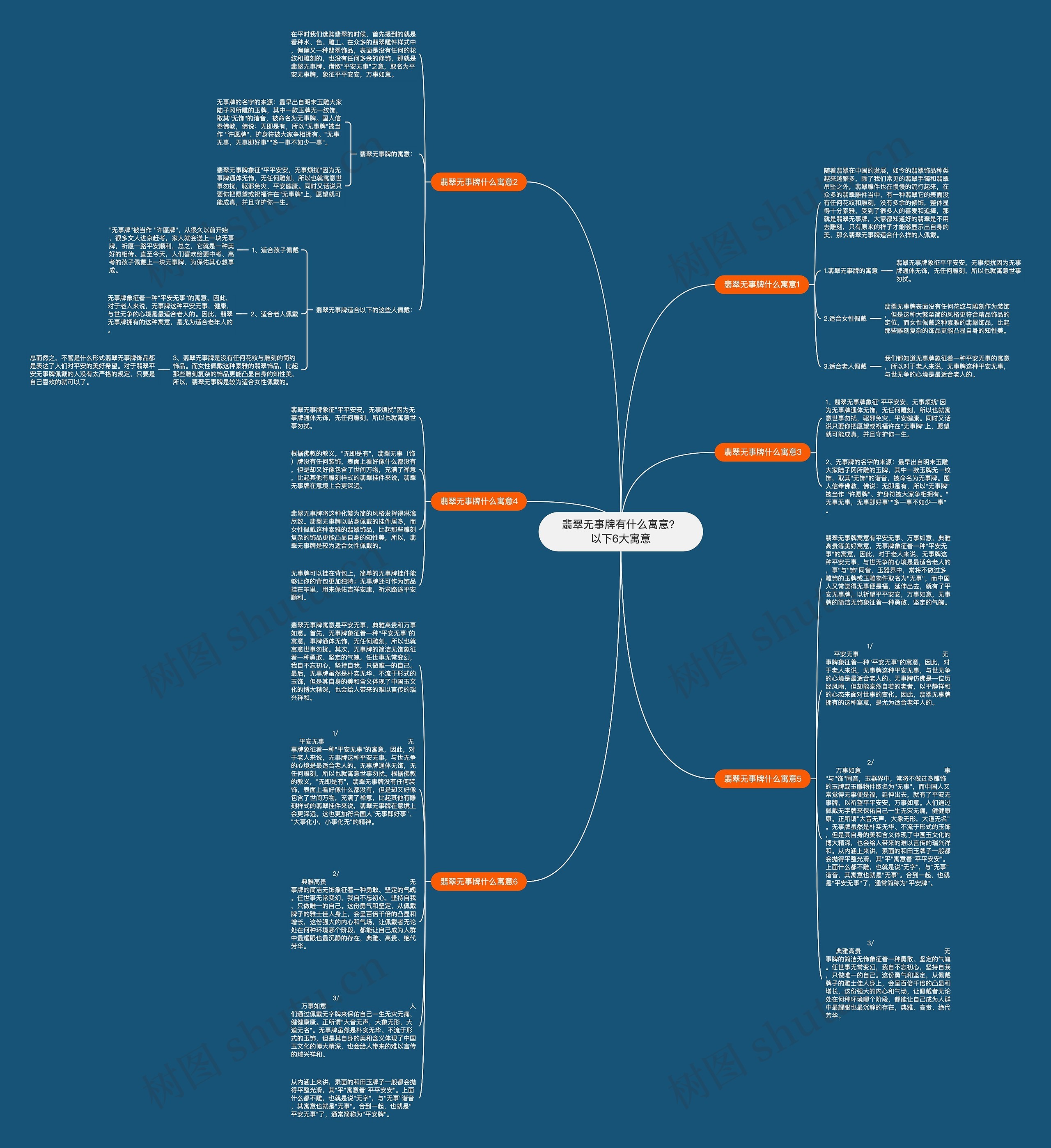翡翠无事牌有什么寓意？以下6大寓意思维导图