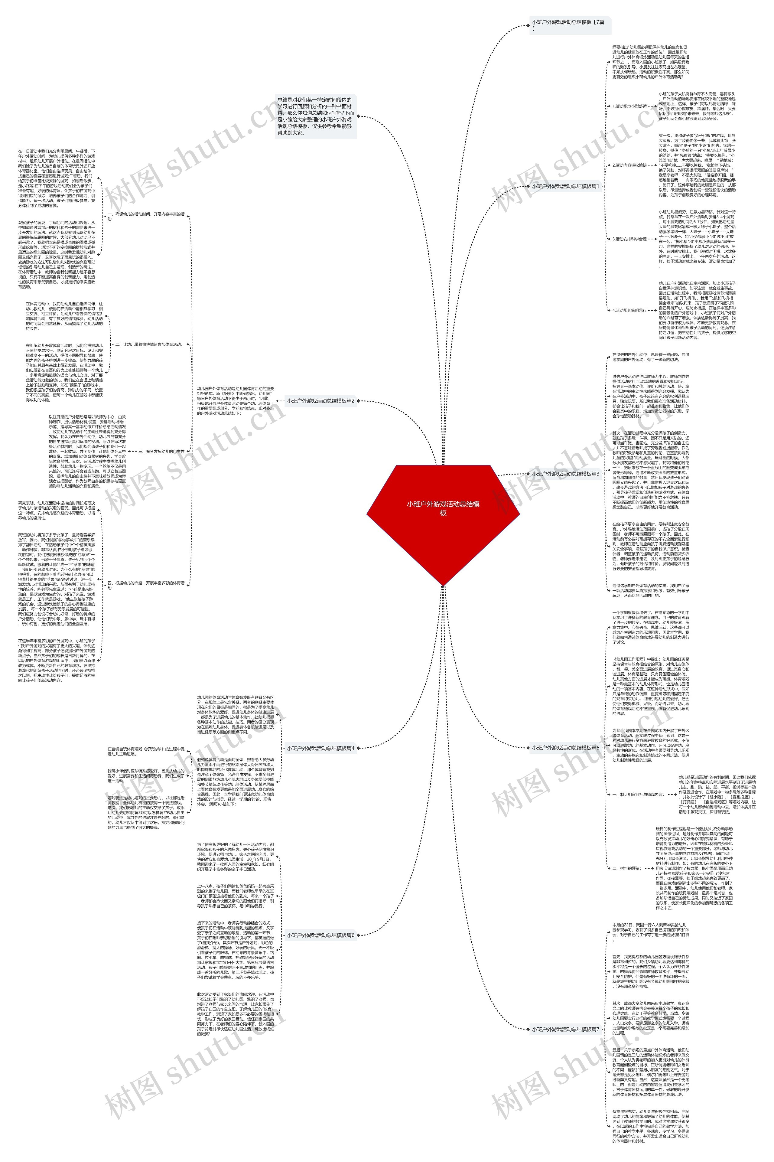 小班户外游戏活动总结思维导图
