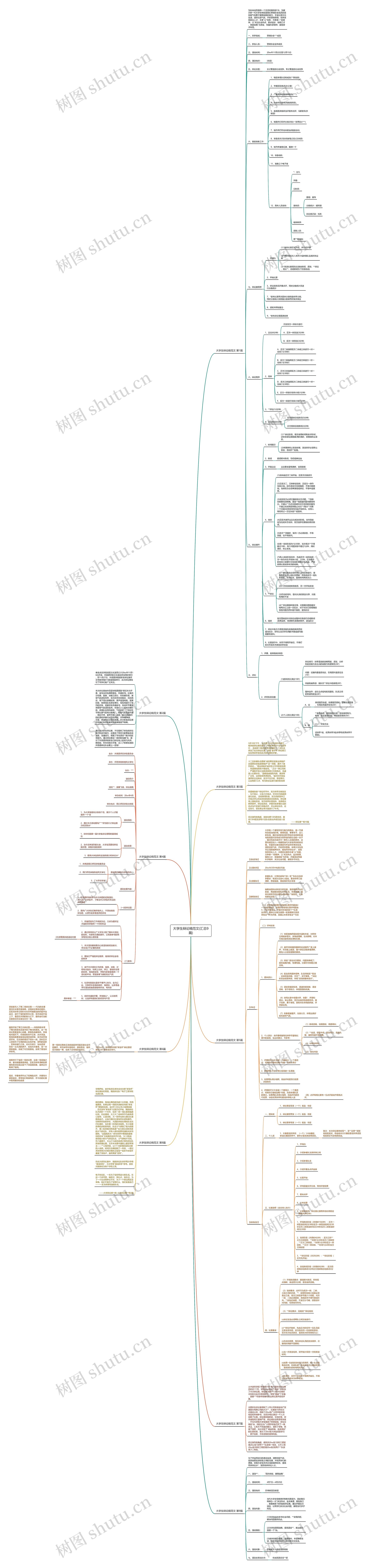 大学生辩论稿范文(汇总9篇)思维导图