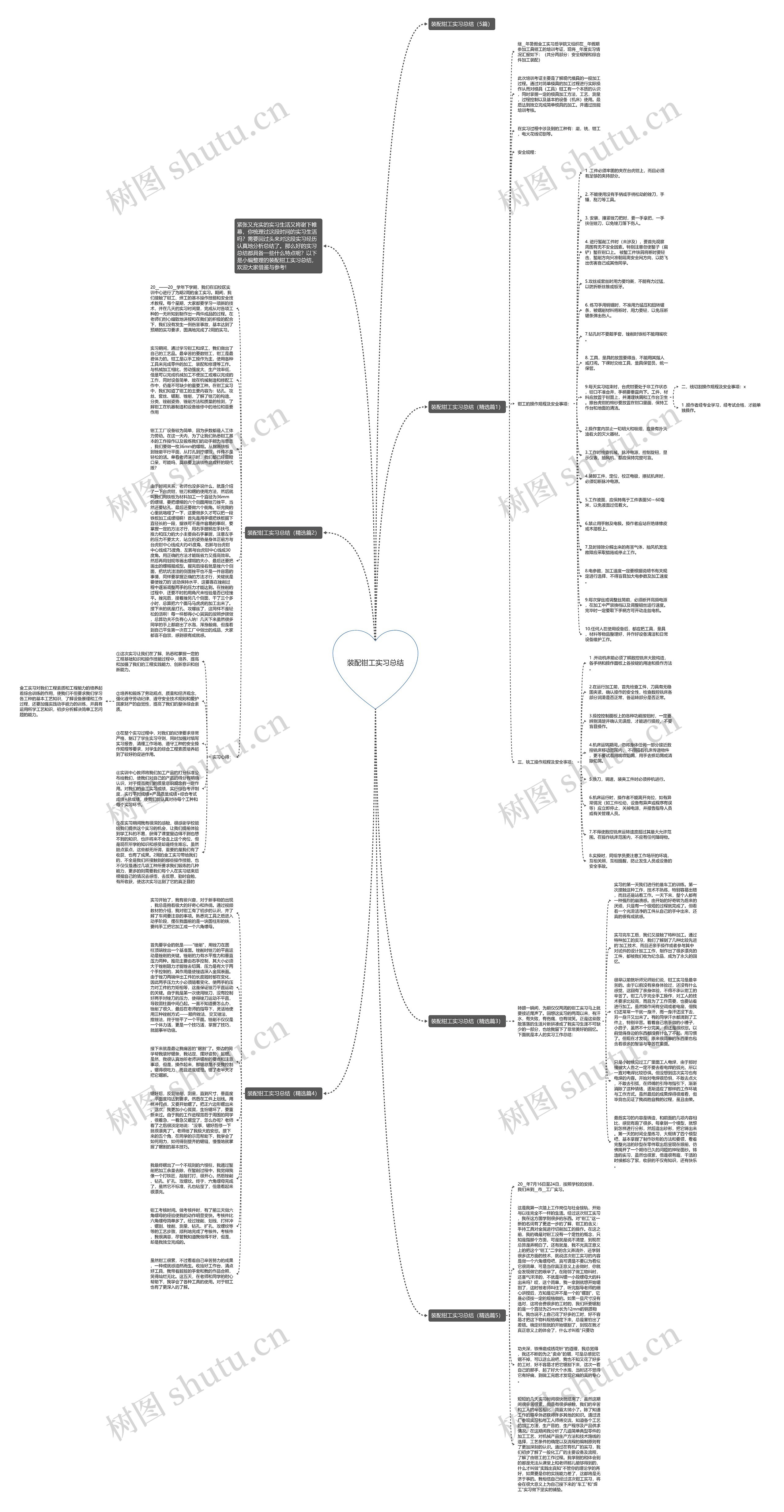 装配钳工实习总结思维导图