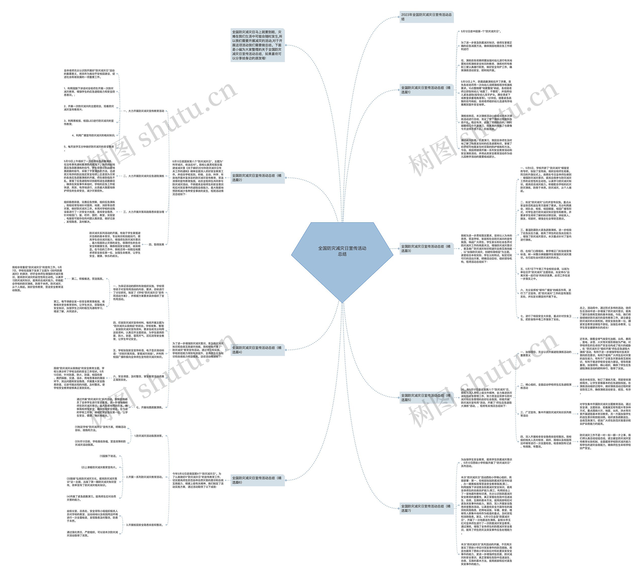 全国防灾减灾日宣传活动总结思维导图