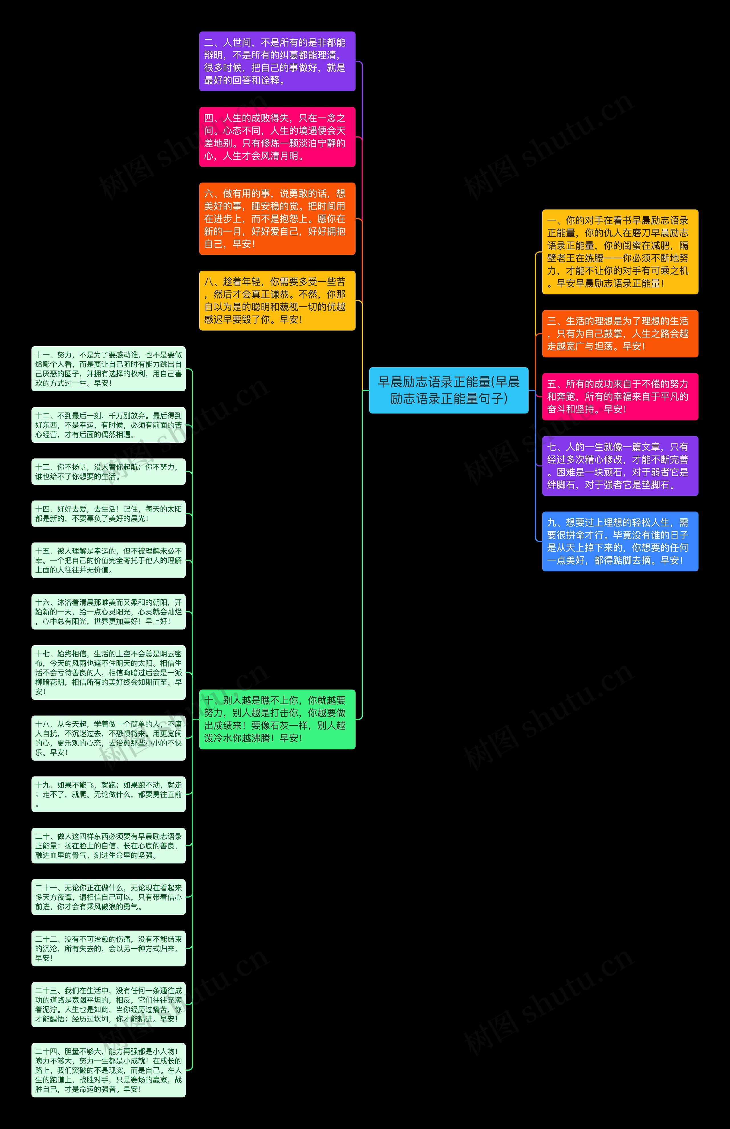 早晨励志语录正能量(早晨励志语录正能量句子)思维导图