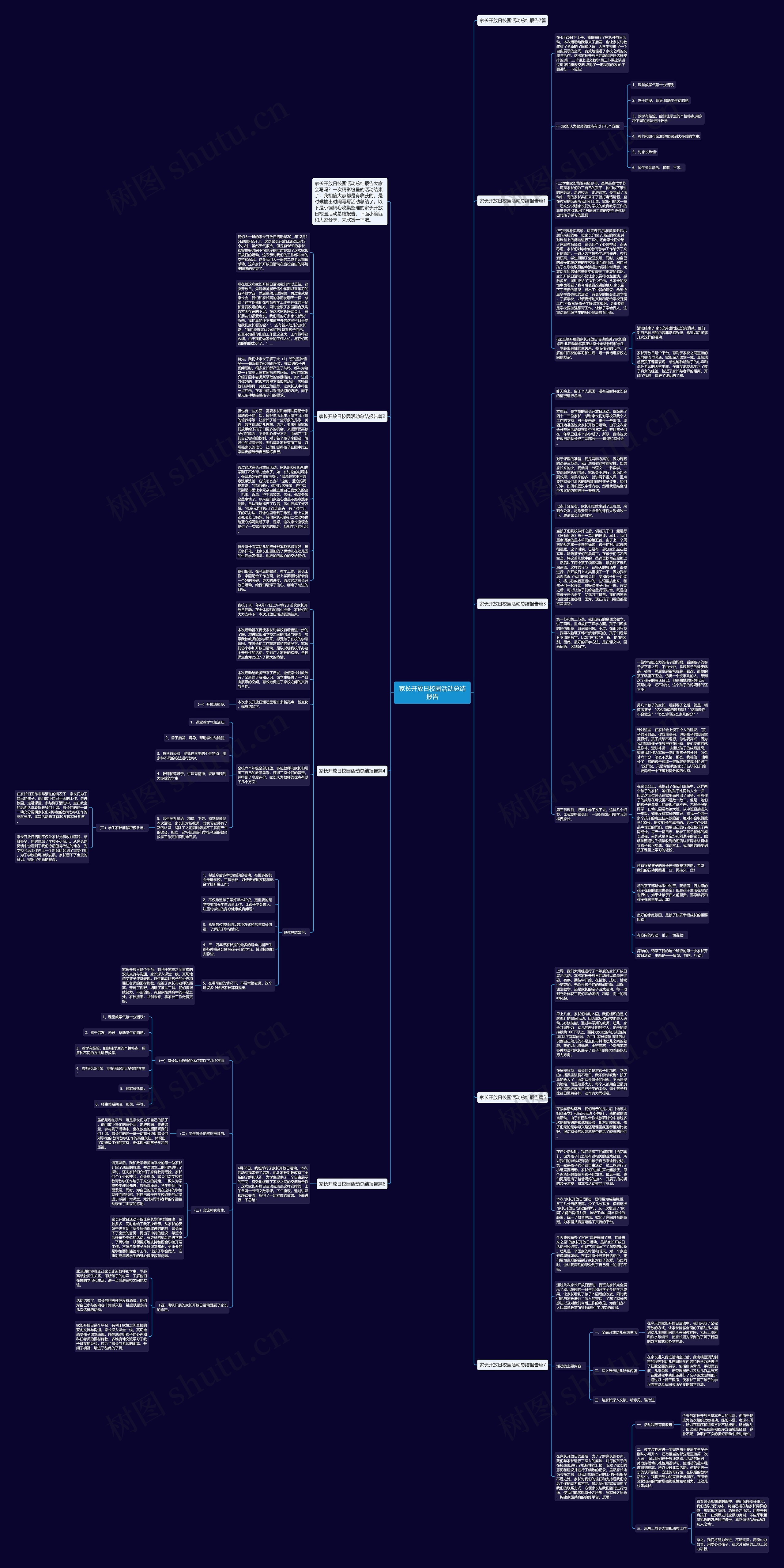 家长开放日校园活动总结报告思维导图