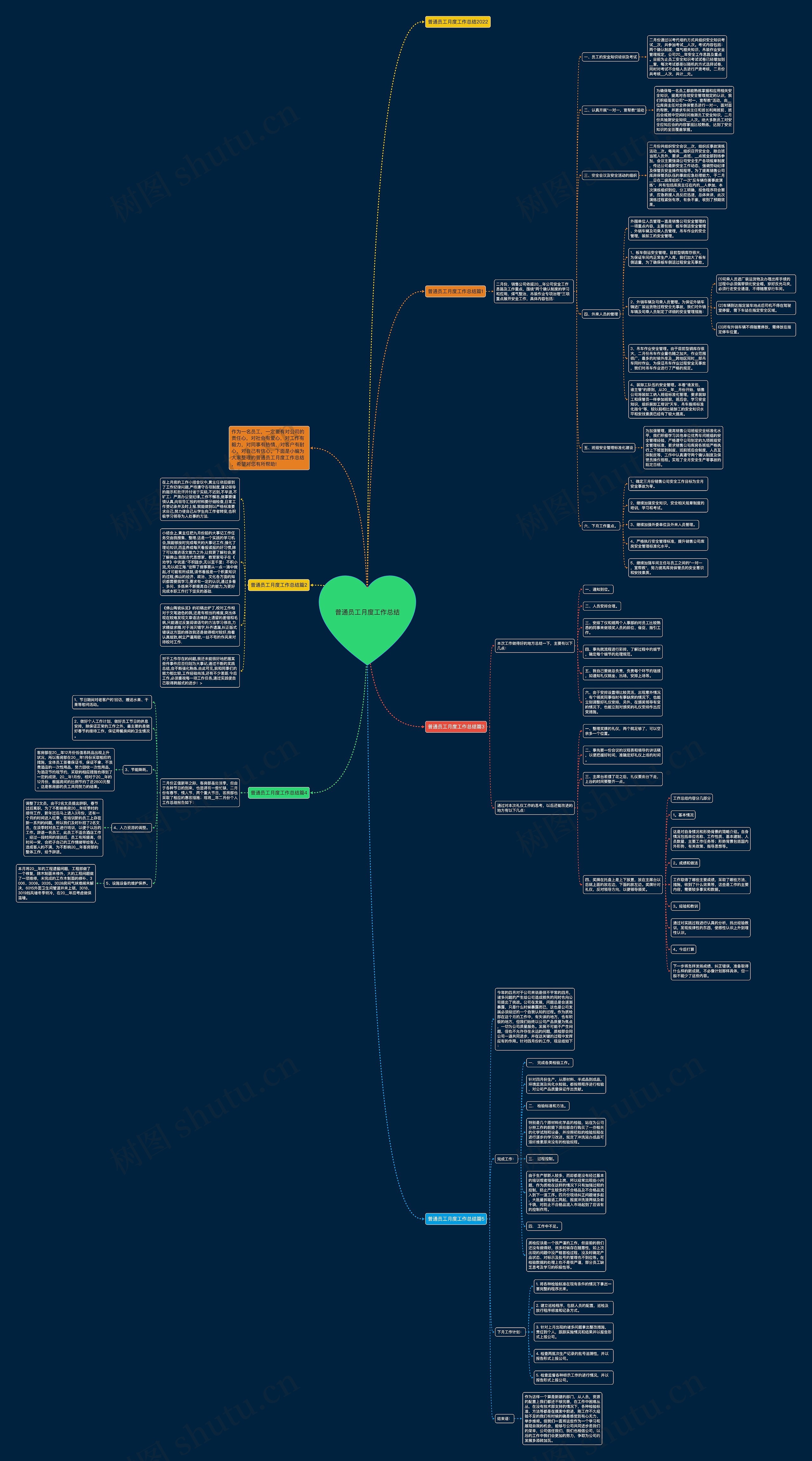 普通员工月度工作总结思维导图