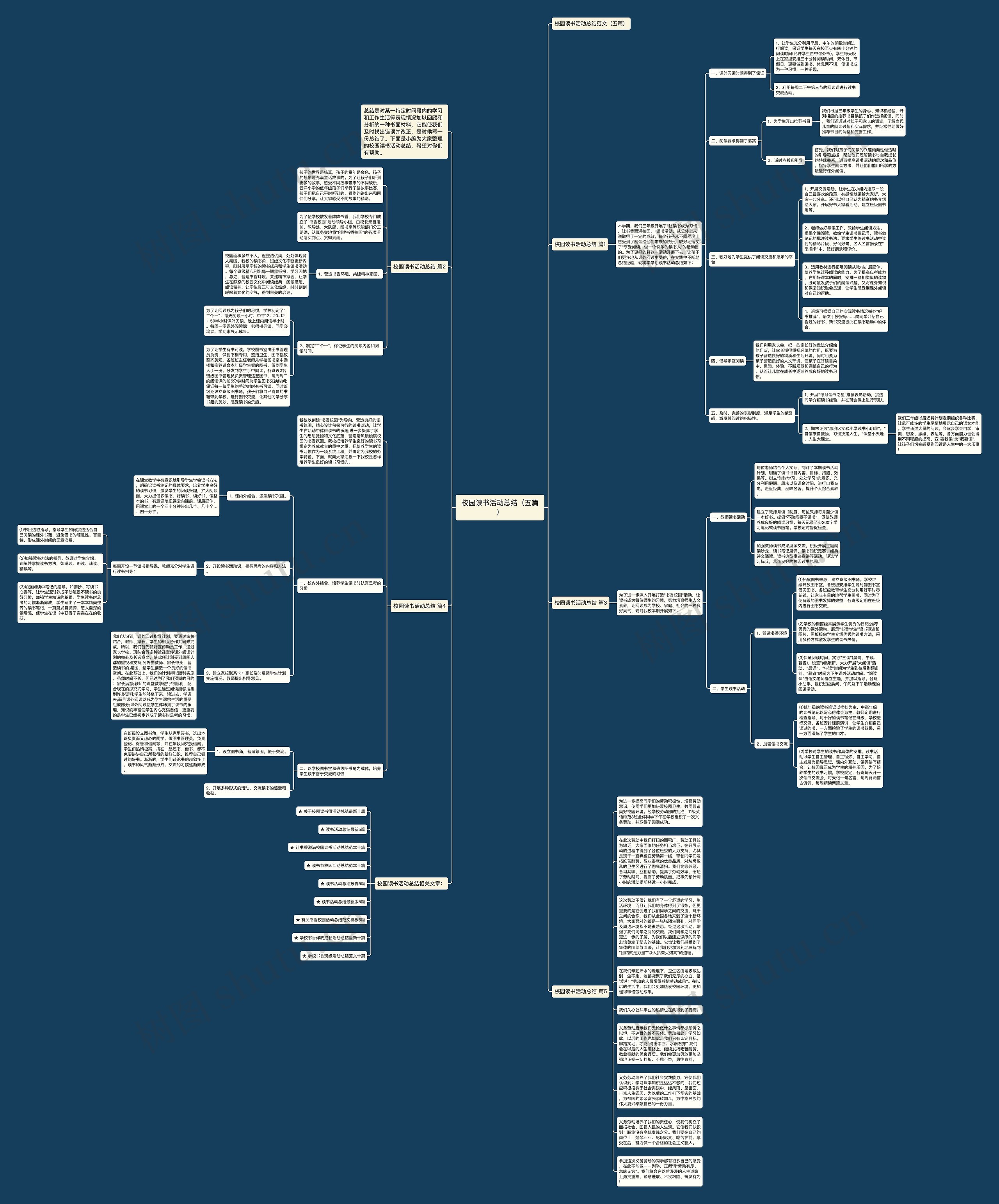 校园读书活动总结（五篇）思维导图