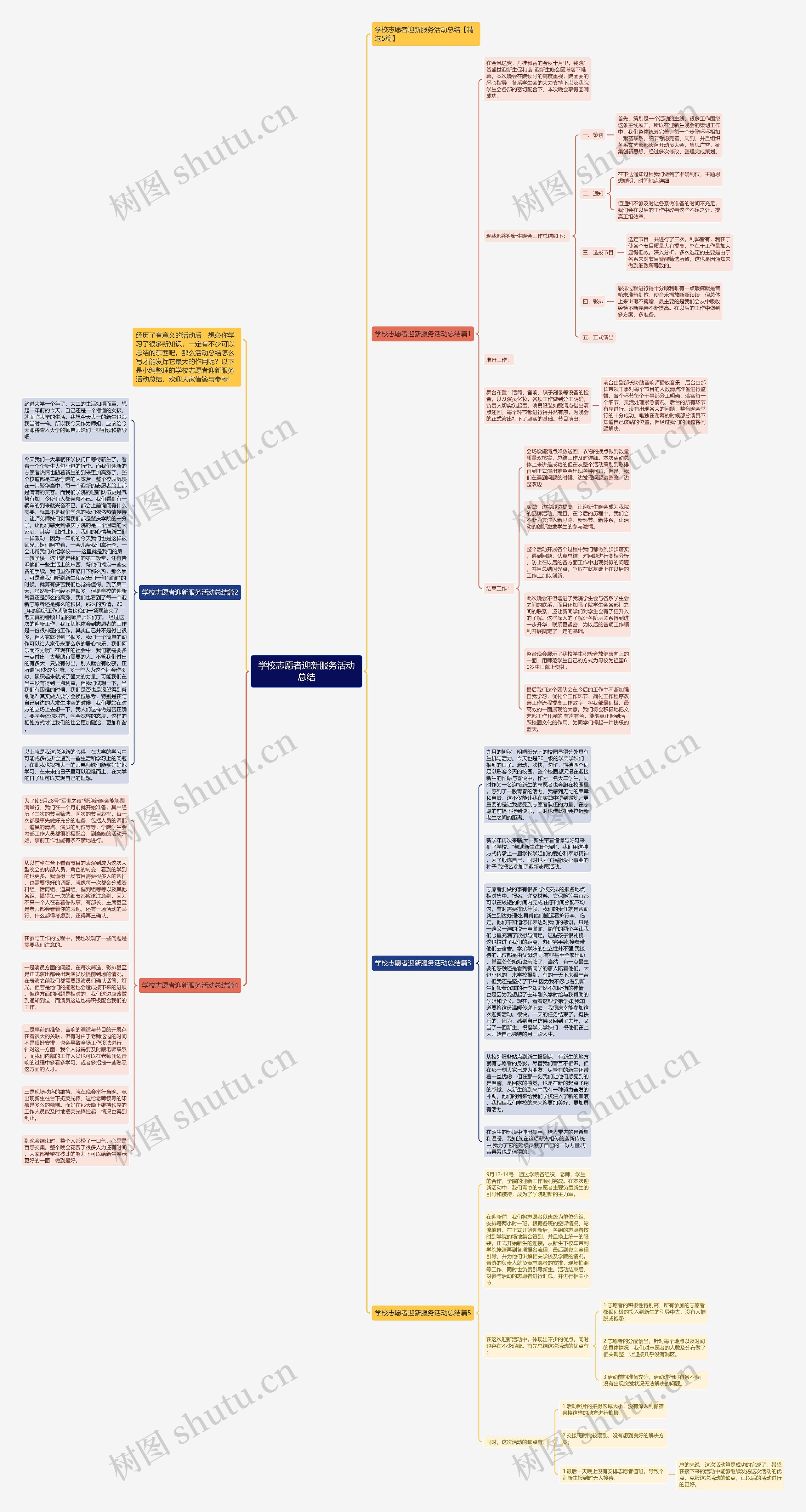 学校志愿者迎新服务活动总结思维导图