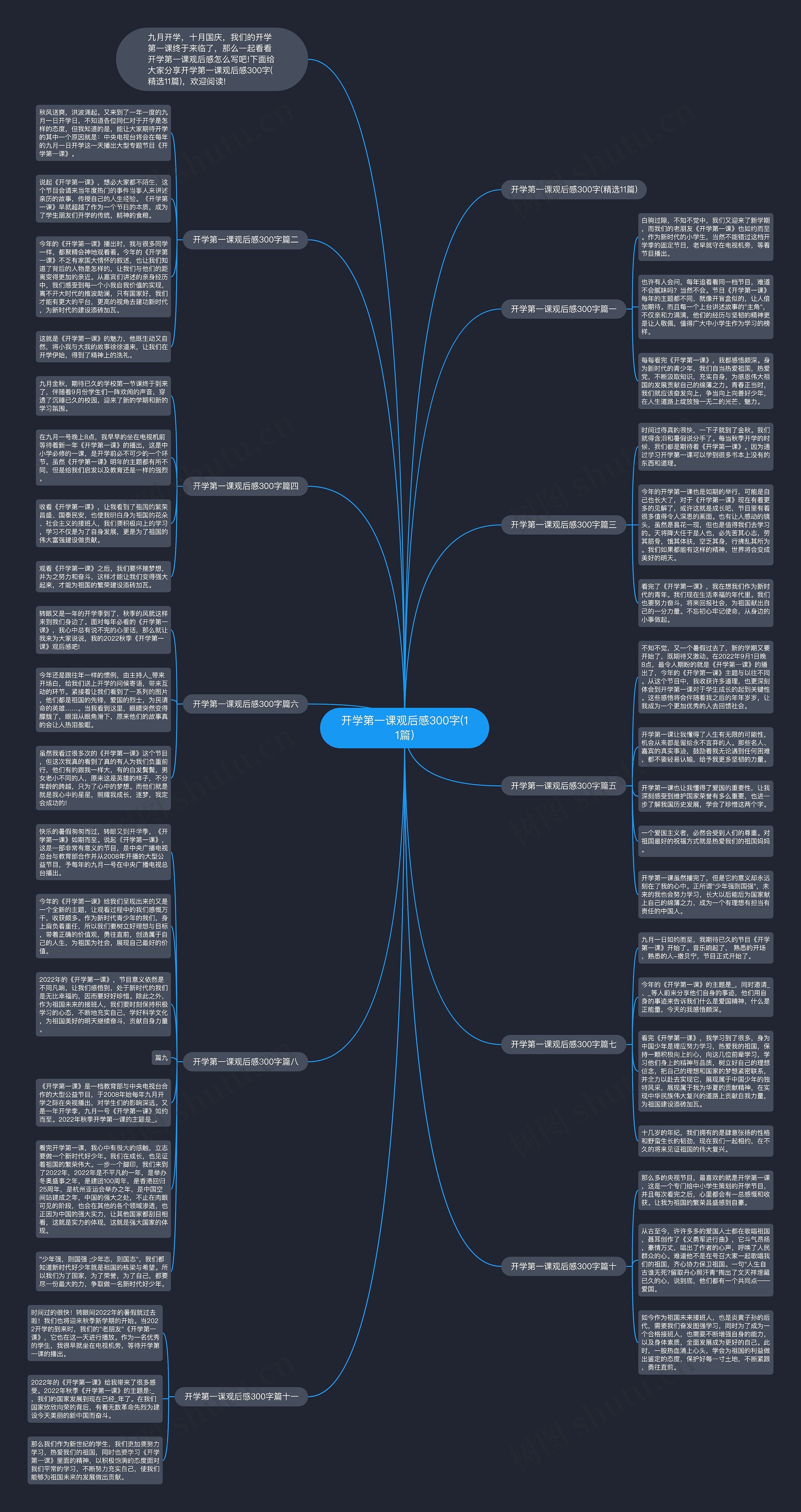 开学第一课观后感300字(11篇)思维导图