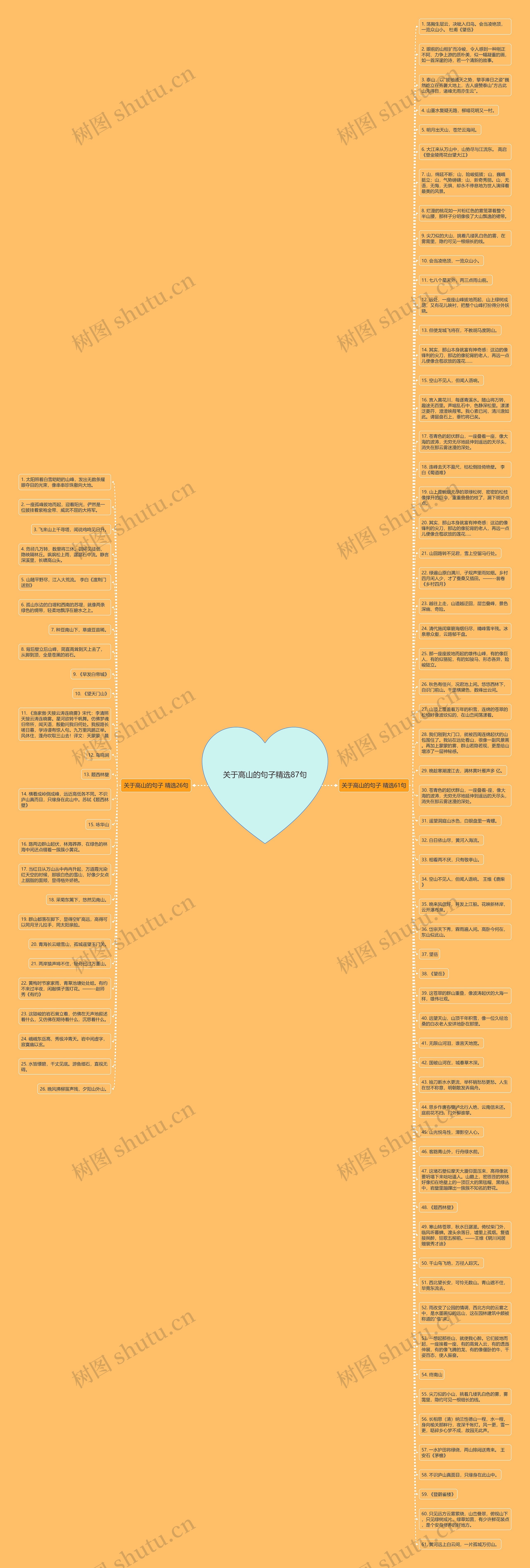 关于高山的句子精选87句思维导图高清图 关于高山的句子精选87句思维导图