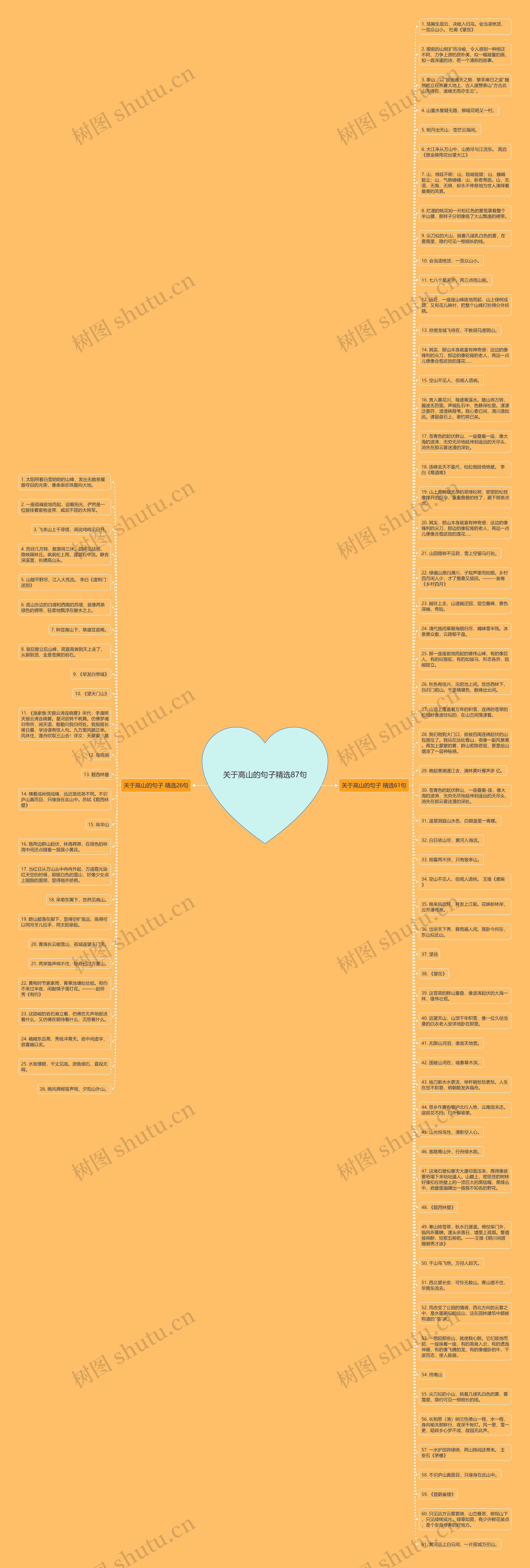 关于高山的句子精选87句思维导图