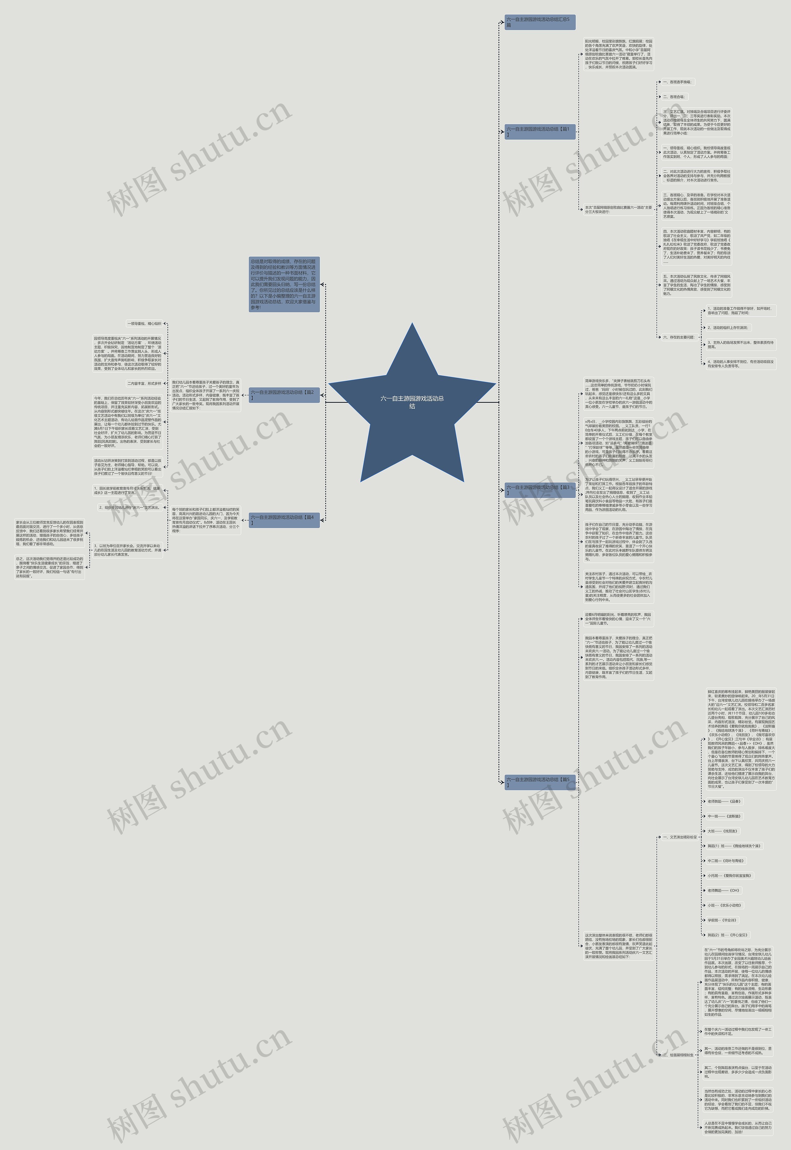 六一自主游园游戏活动总结思维导图