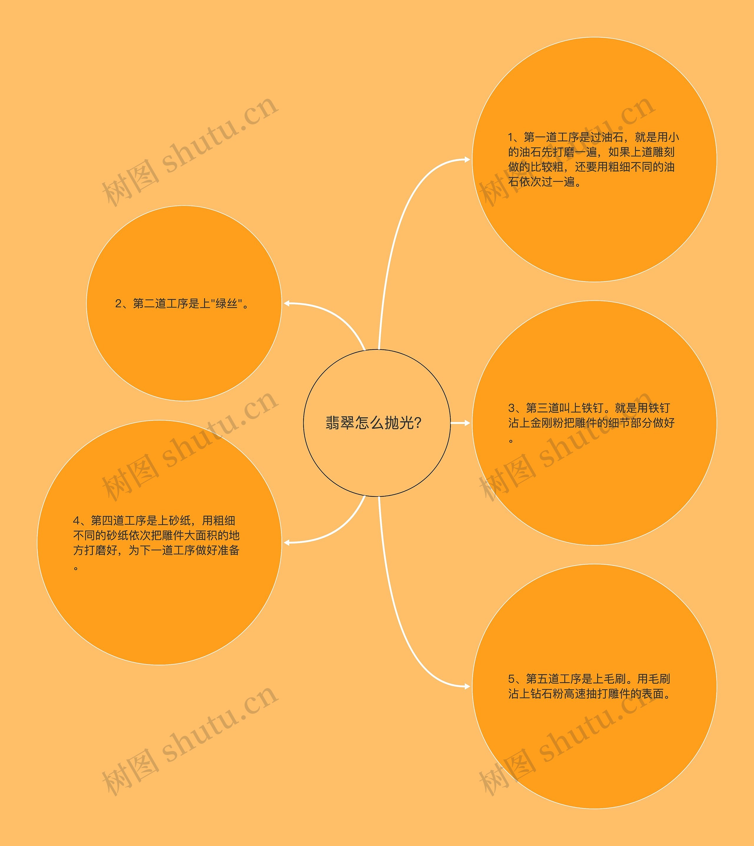 翡翠怎么抛光? 翡翠怎么抛光?