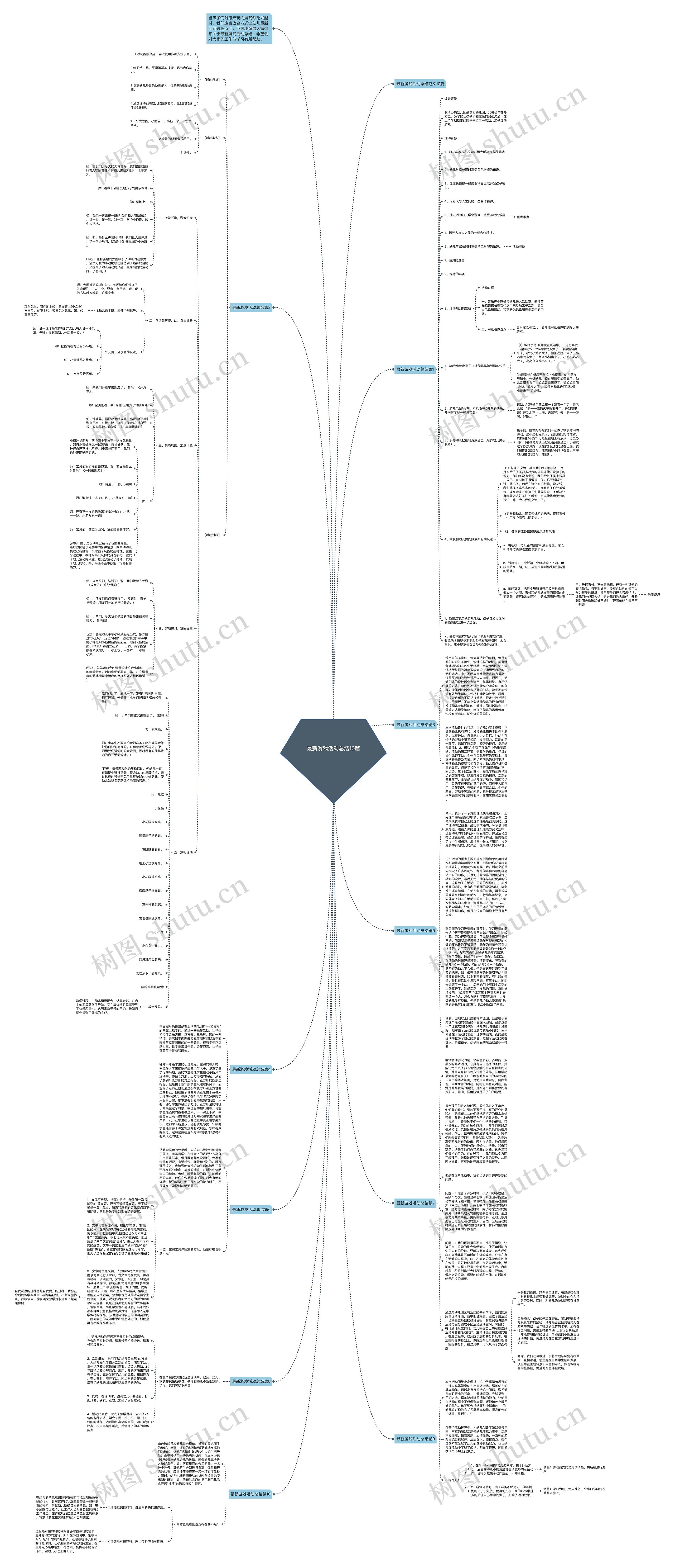 最新游戏活动总结10篇思维导图