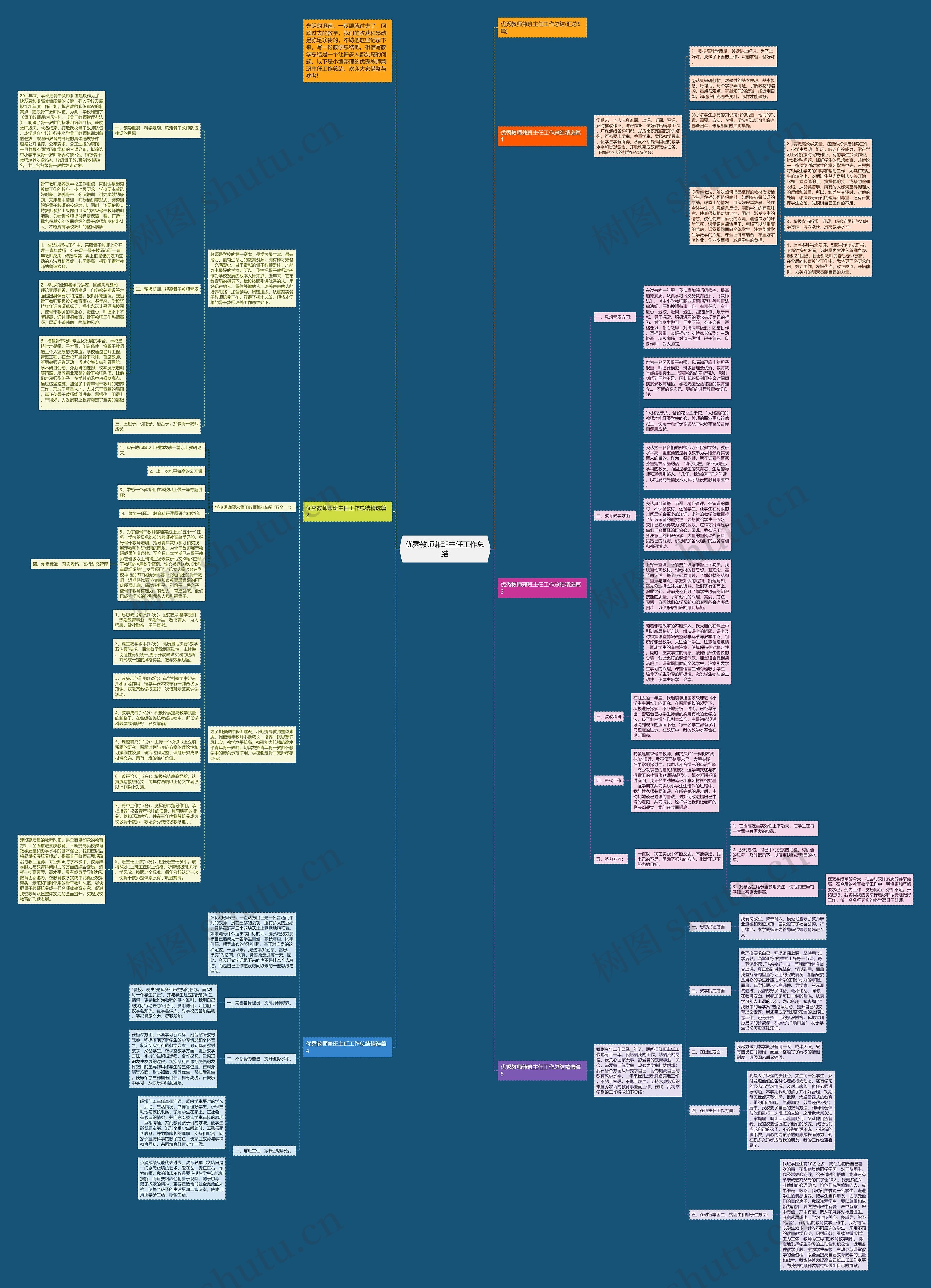 优秀教师兼班主任工作总结思维导图