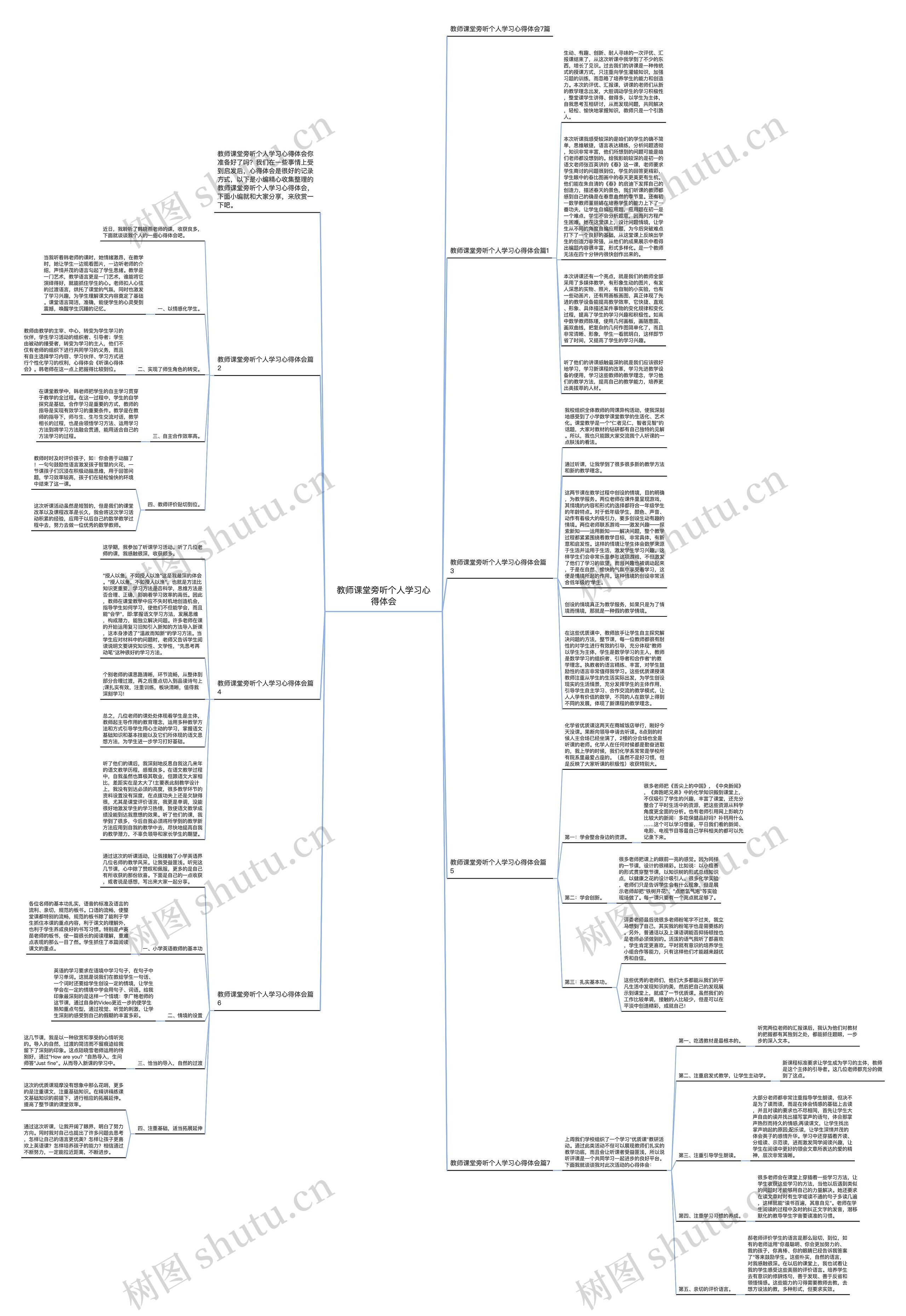 教师课堂旁听个人学习心得体会思维导图