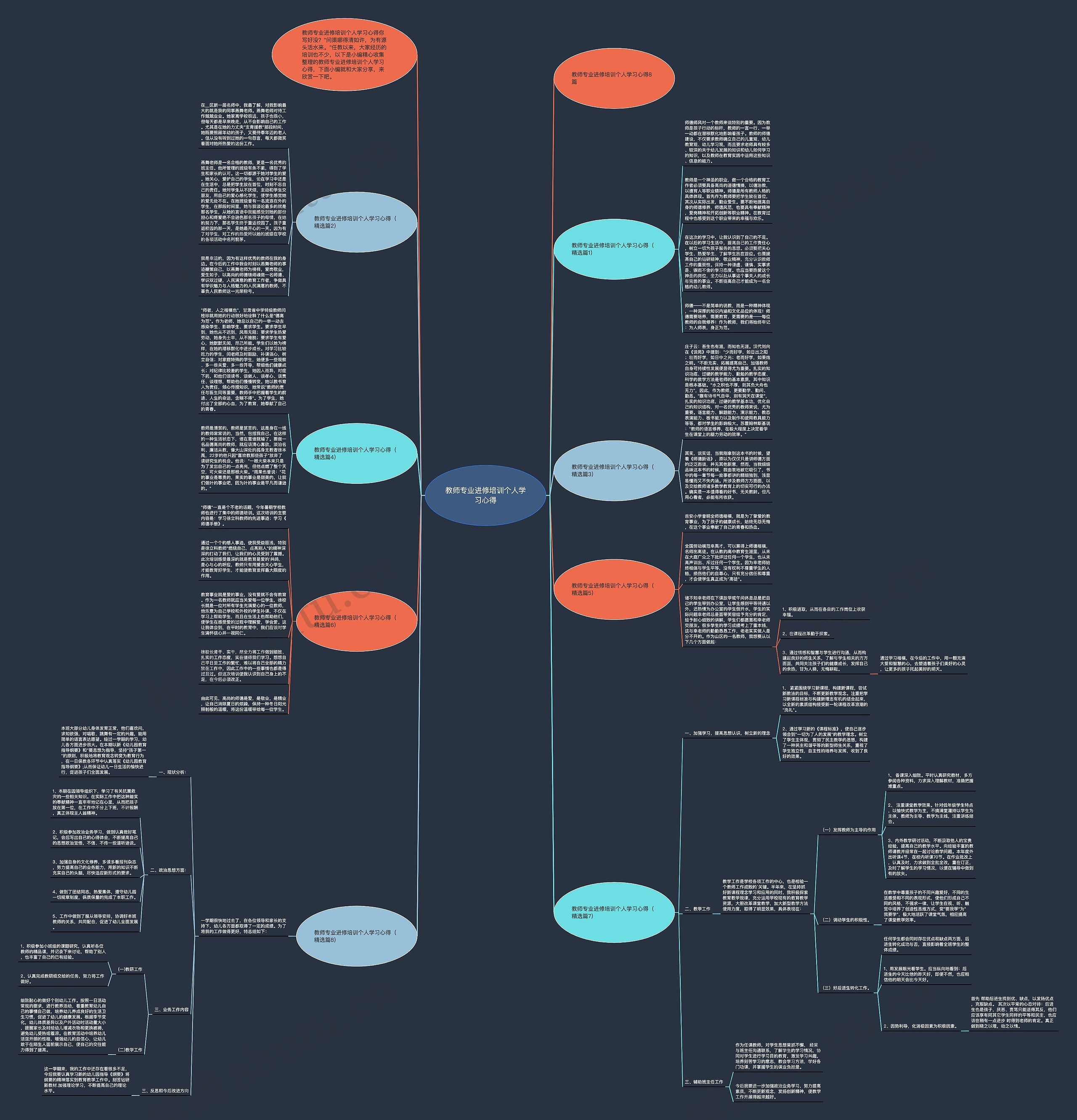 教师专业进修培训个人学习心得思维导图