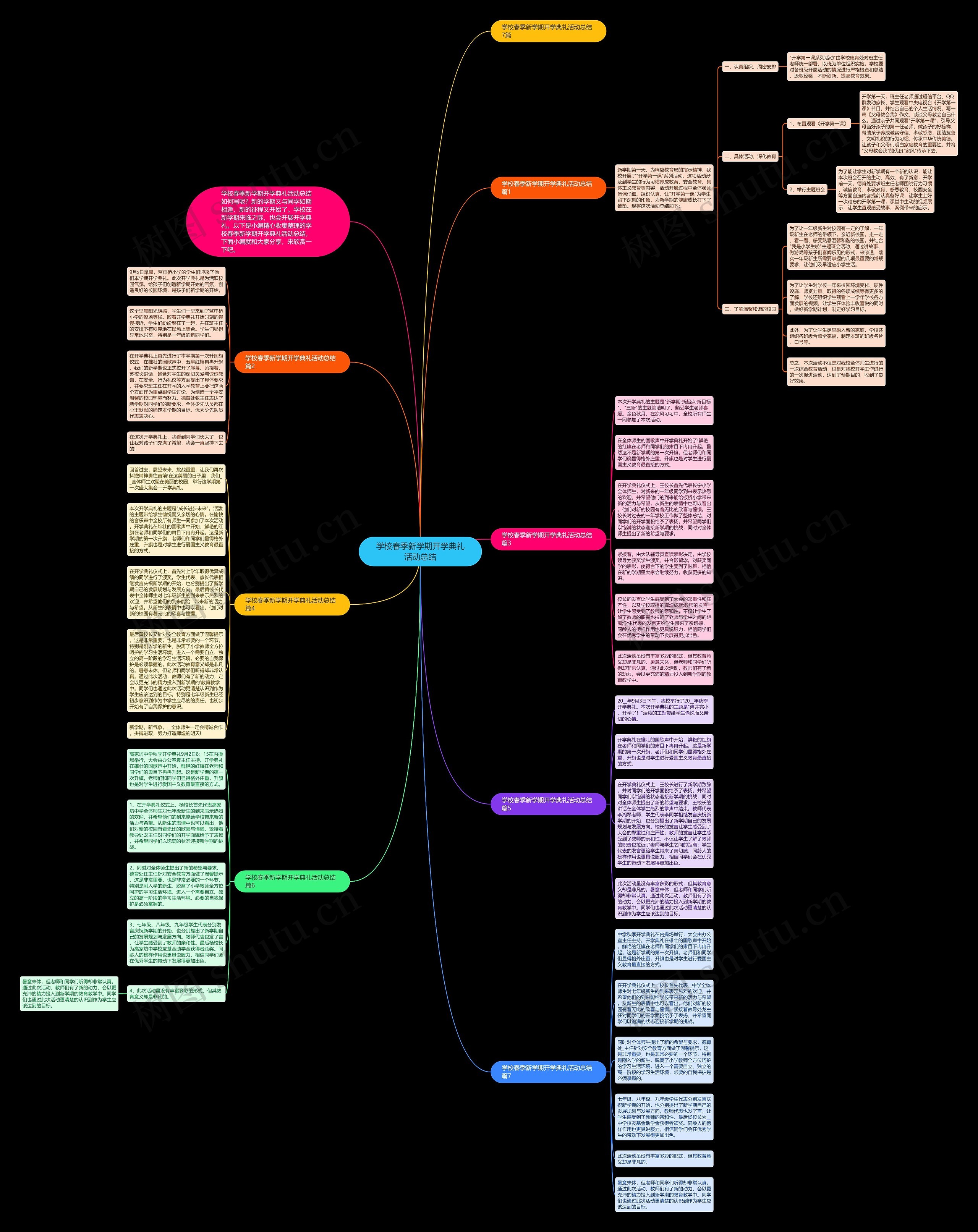 学校春季新学期开学典礼活动总结思维导图
